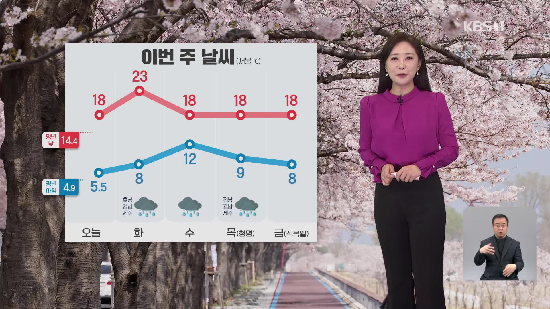 [930 날씨] 오늘, 맑고 따뜻…서울에도 건조주의보