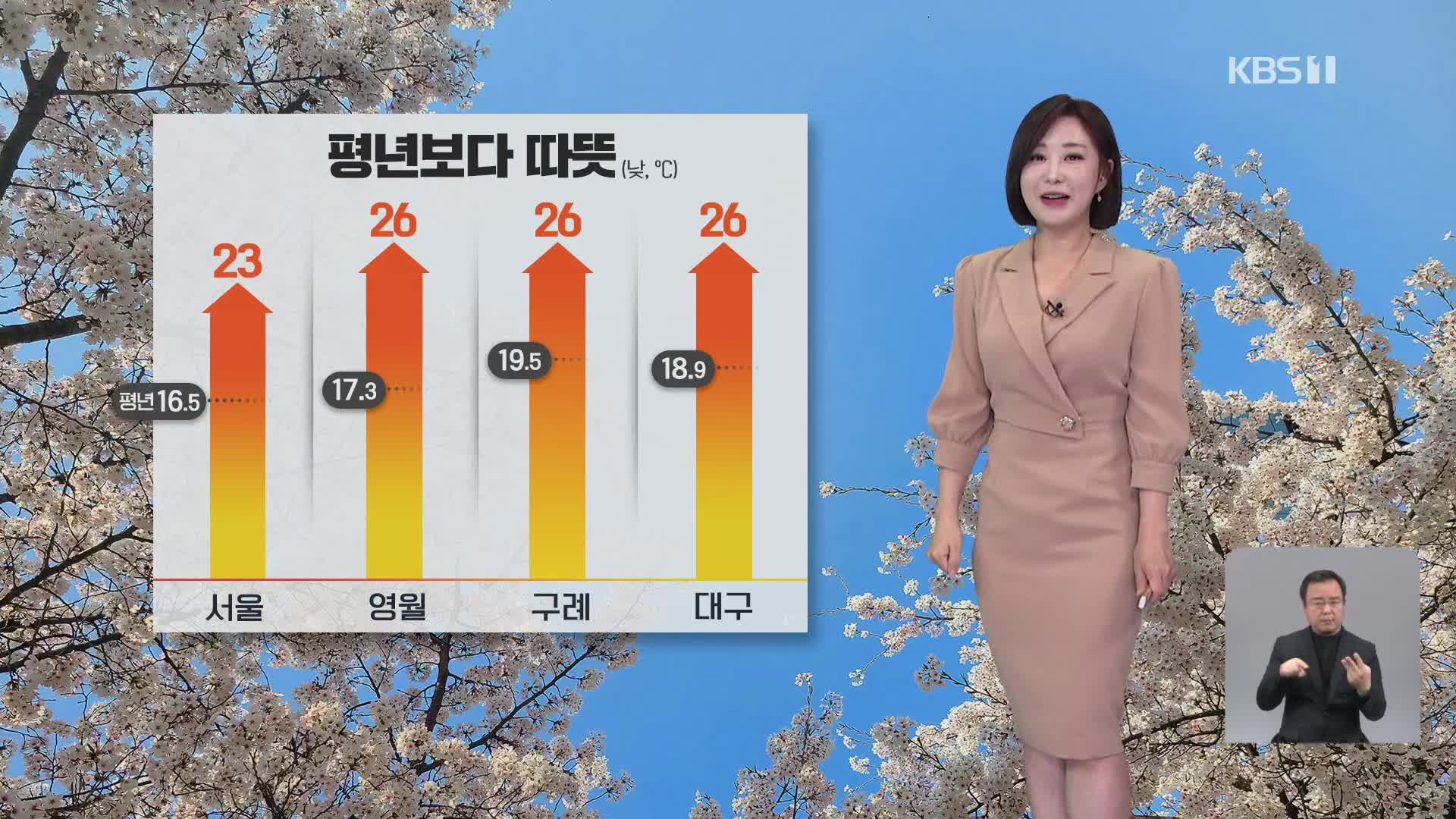 [930 날씨] 대체로 맑고 따뜻한 날씨 이어져…대기 건조