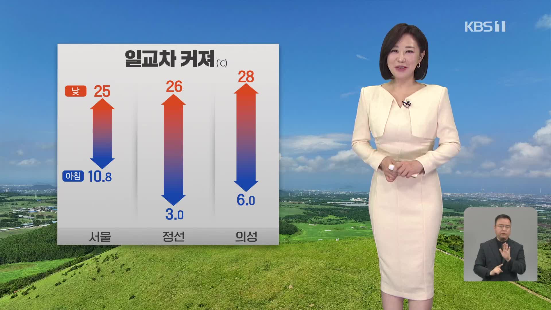 [930 날씨] 전국 맑고 기온의 일교차 커져