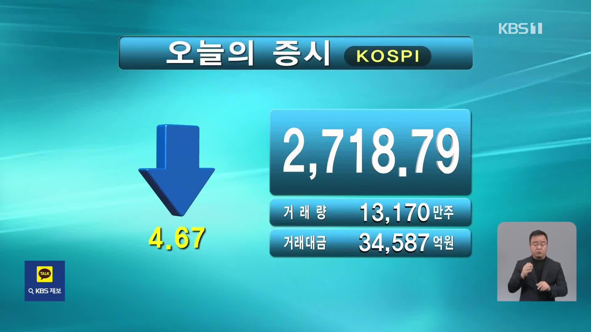 코스피 2,718.79 코스닥 845.79