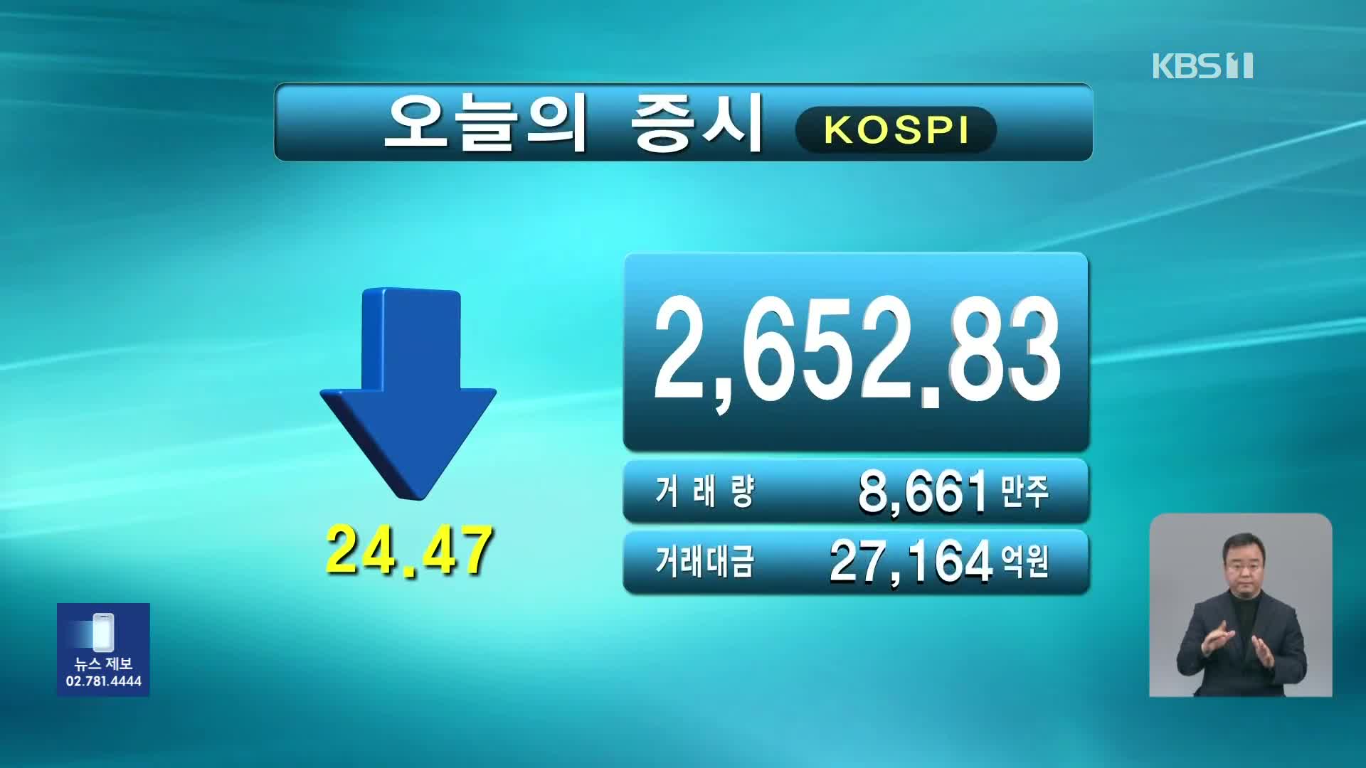 코스피 2,652.83 코스닥 832.77