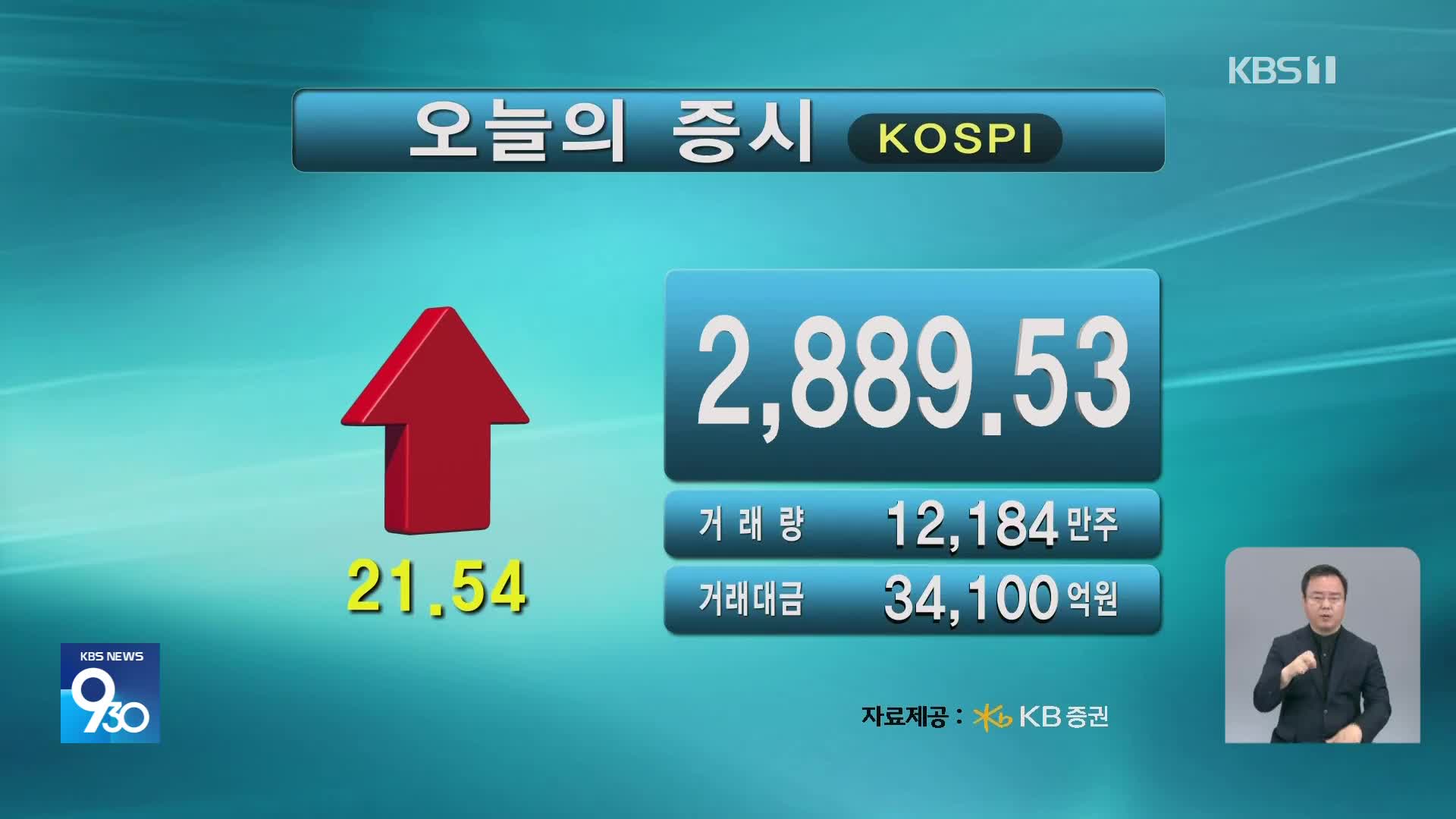 코스피 2,889.53 코스닥 859.86