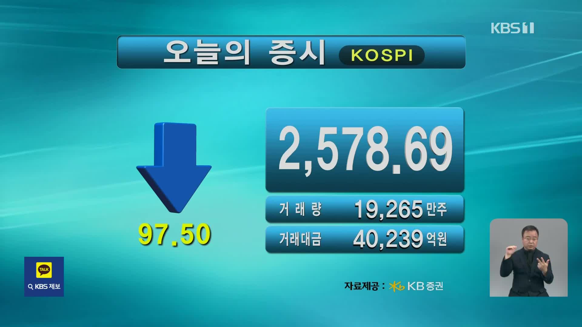 코스피 2,578.69 코스닥 752.47