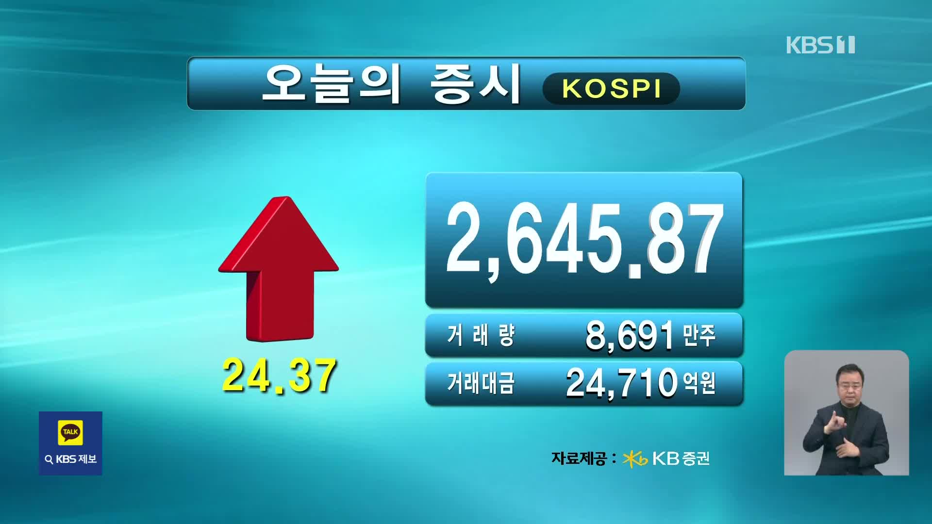 코스피 2,645.87 코스닥 776.96