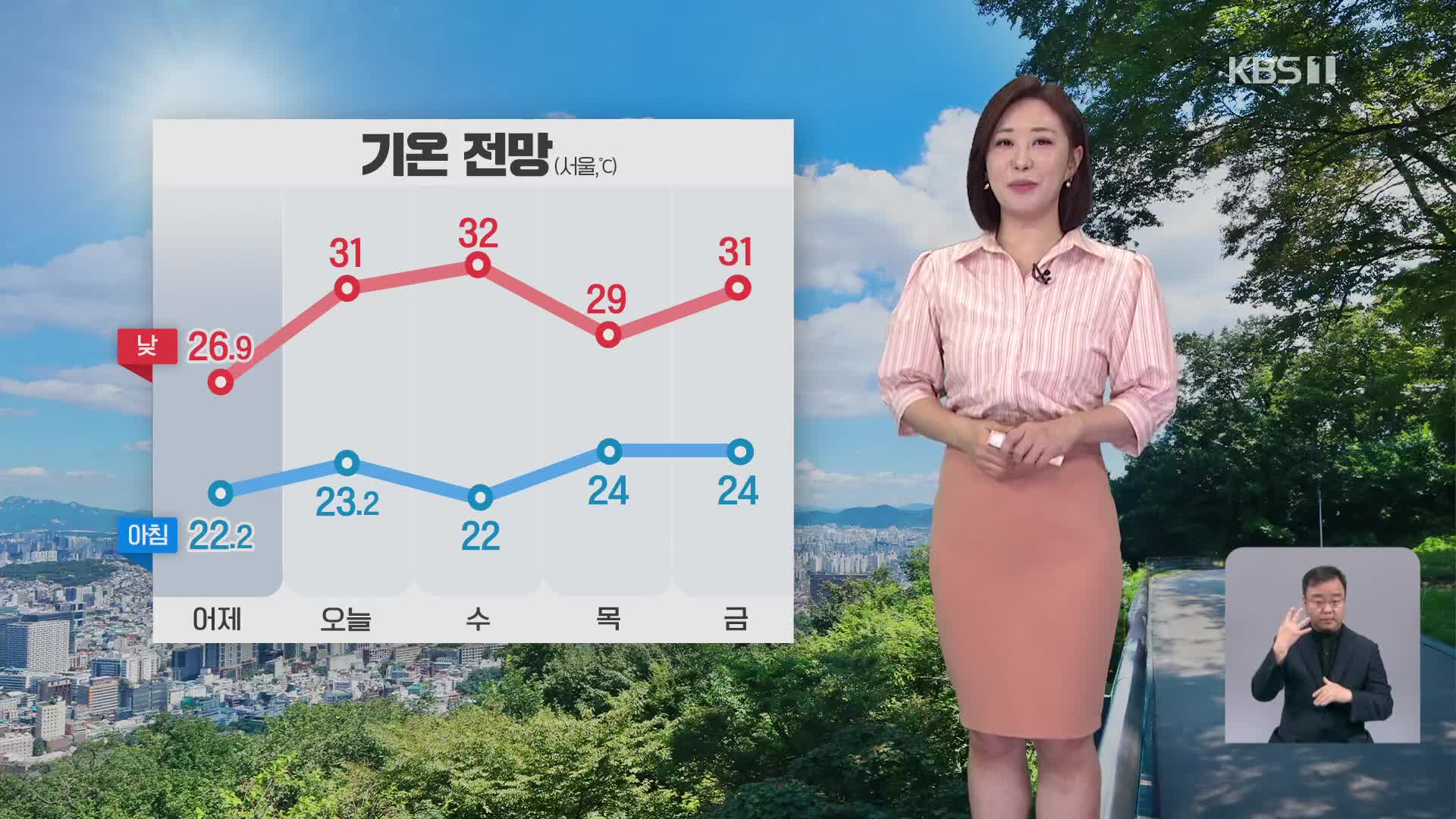 [930 날씨] 서쪽, 다시 30도 이상 올라가…남부·제주 비