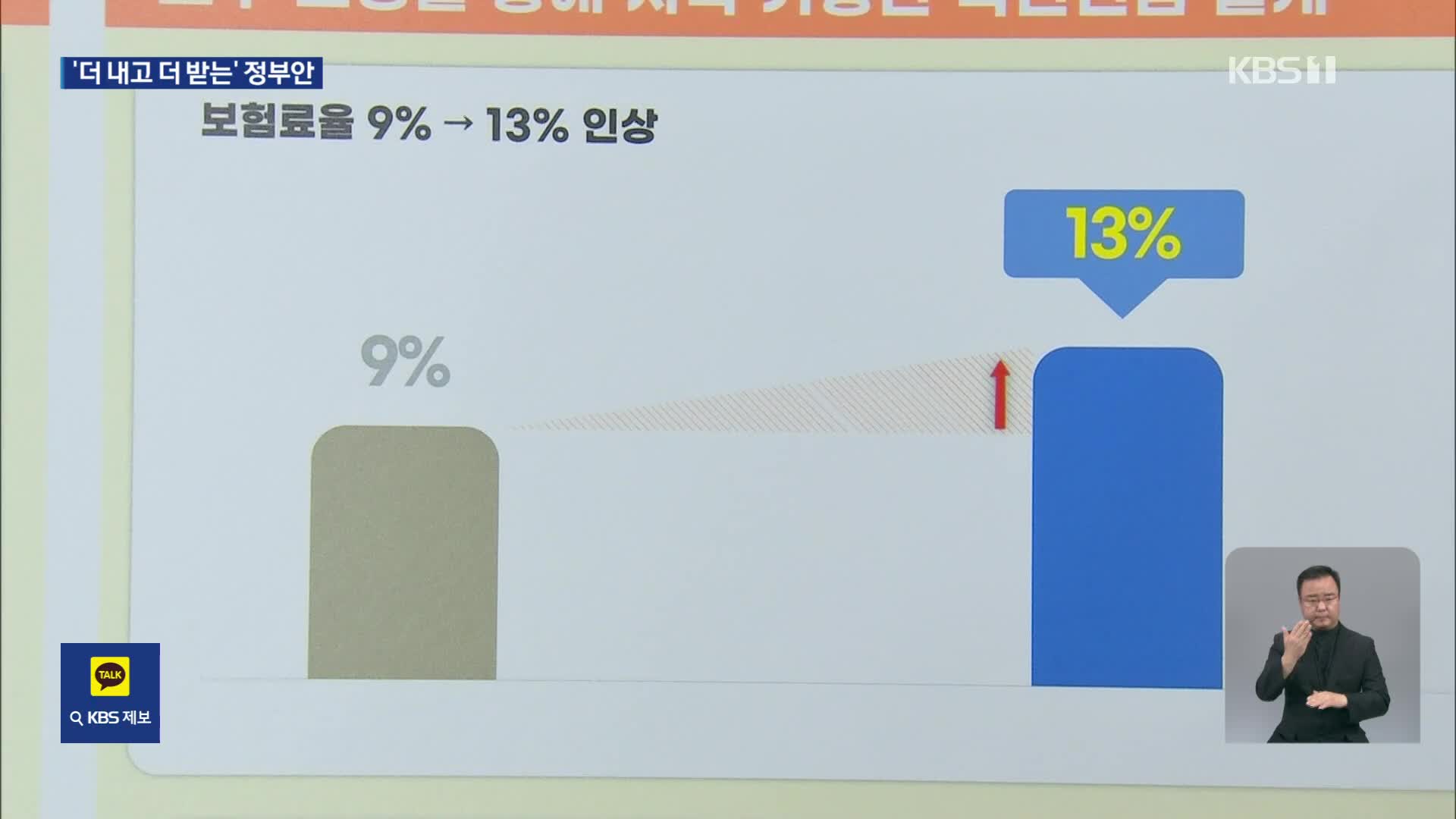 보험료율 9%→13%로 올린다…인상 속도 세대별 ‘차등’