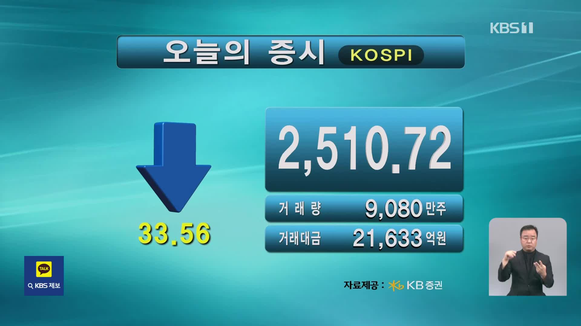 코스피 2,510.72 코스닥 702.74