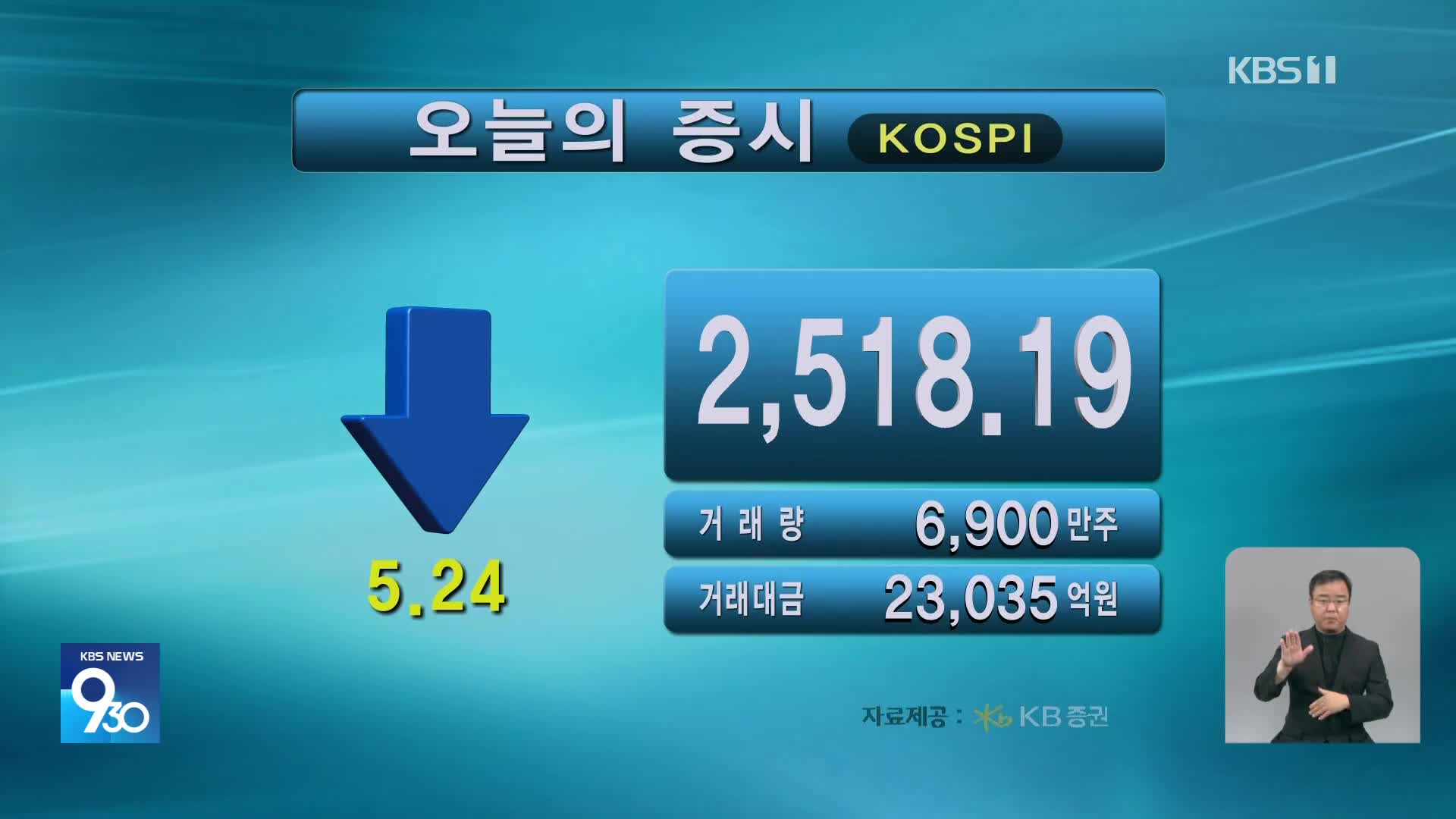 코스피 2,518.19 코스닥 718.08