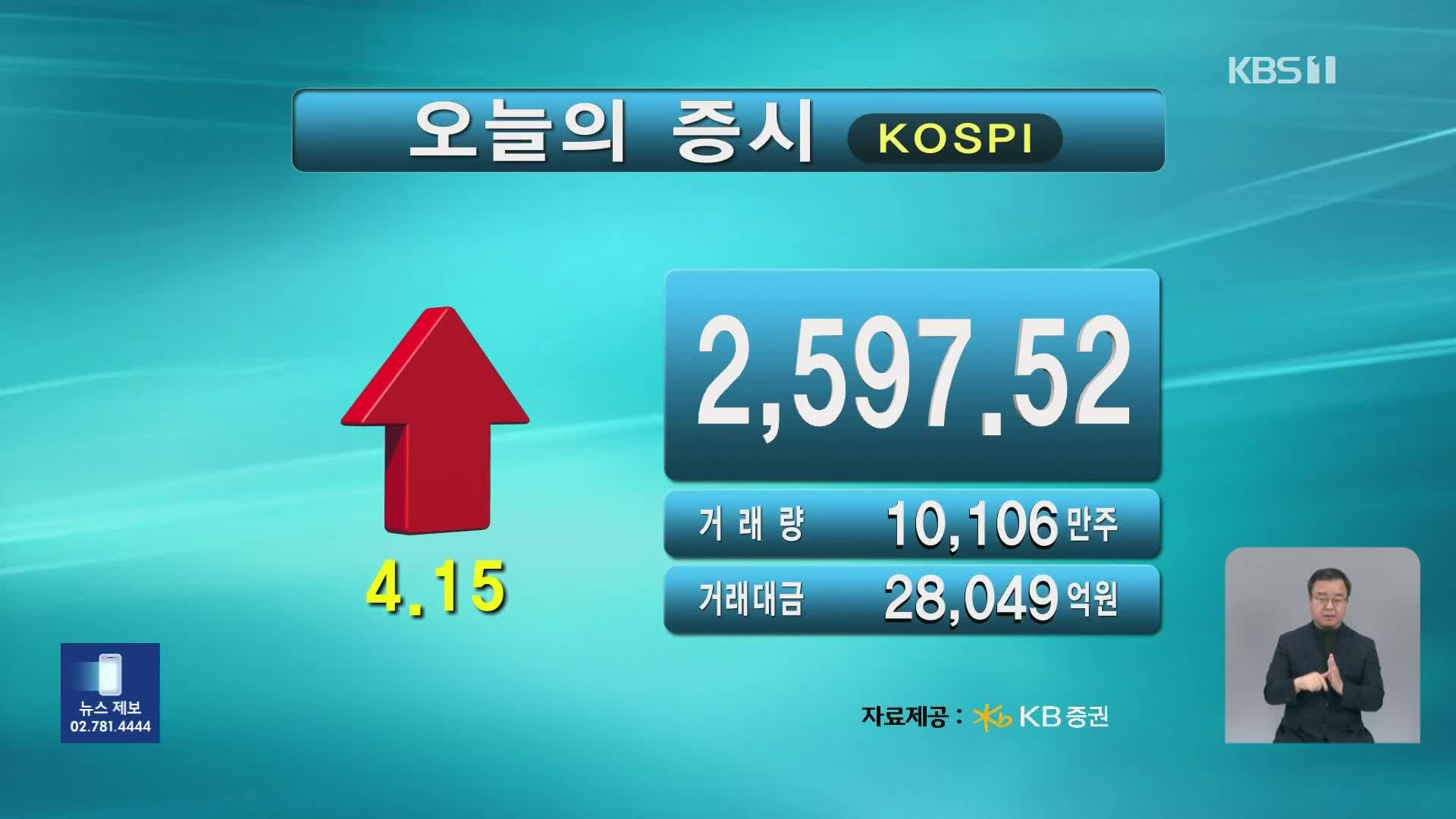 코스피 2,597.52 코스닥 753.77