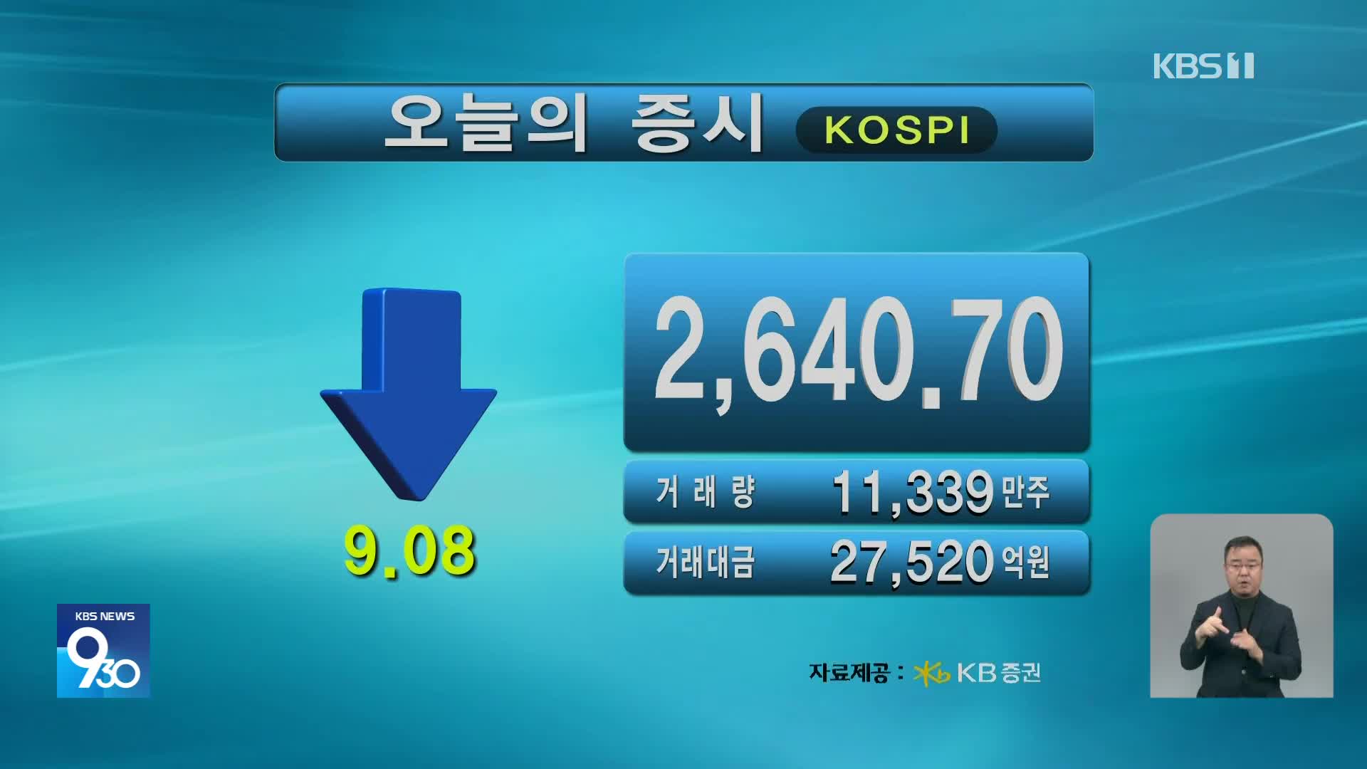 코스피 2,640.70 코스닥 770.01