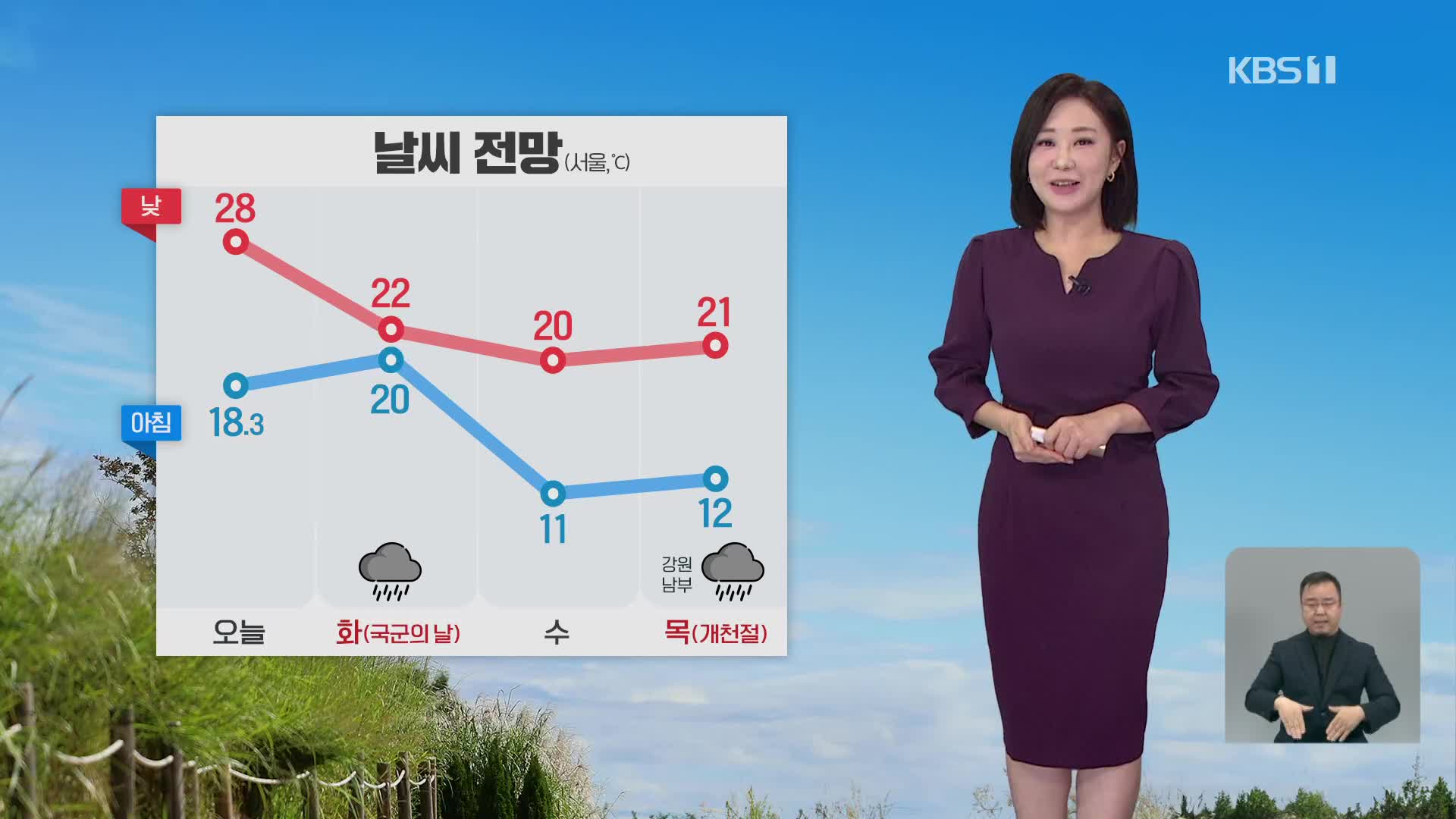 [930 날씨] 오늘도 늦더위…내일 비 온 뒤 기온 뚝