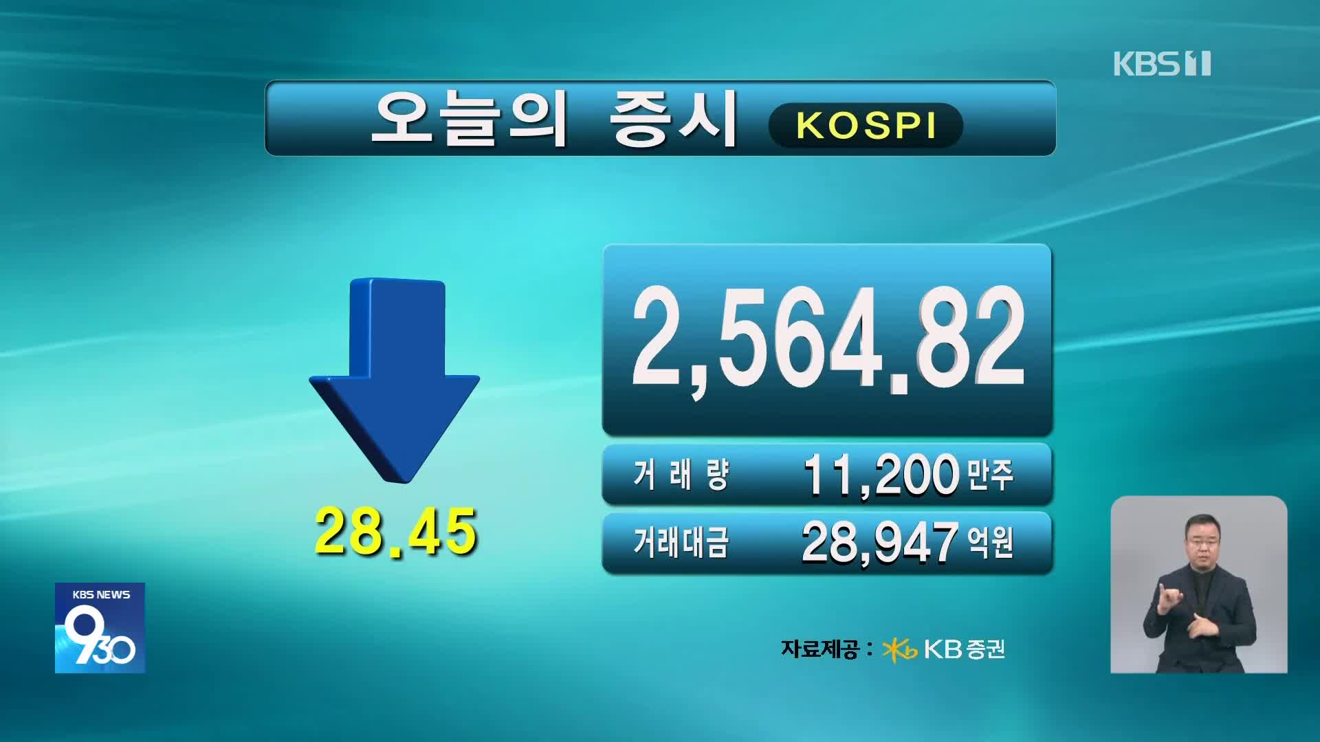 코스피 2,564.82 코스닥 756.88