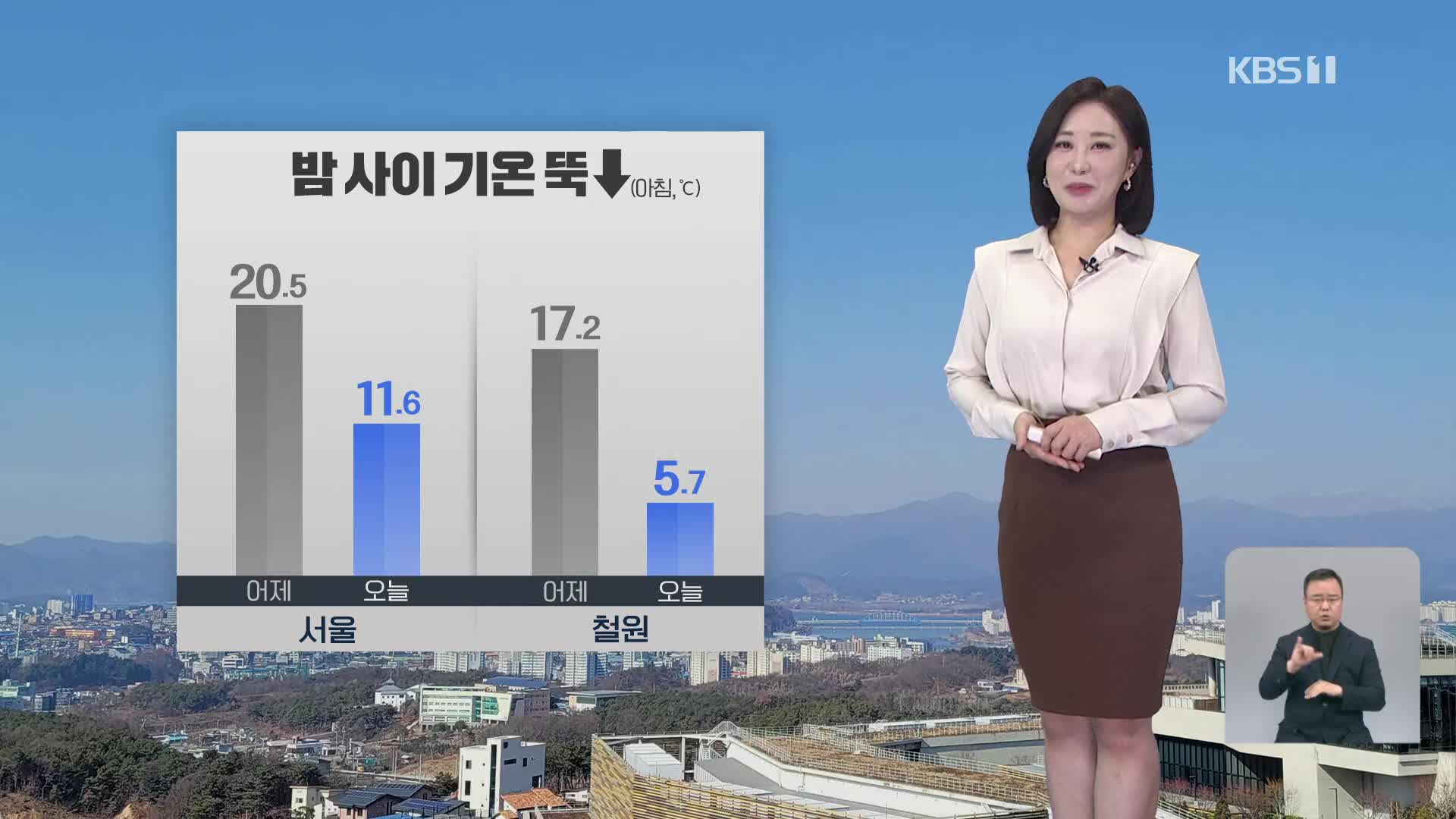 밤사이 기온 뚝…태풍은 타이완 통과 후 약해져 [930 날씨] 