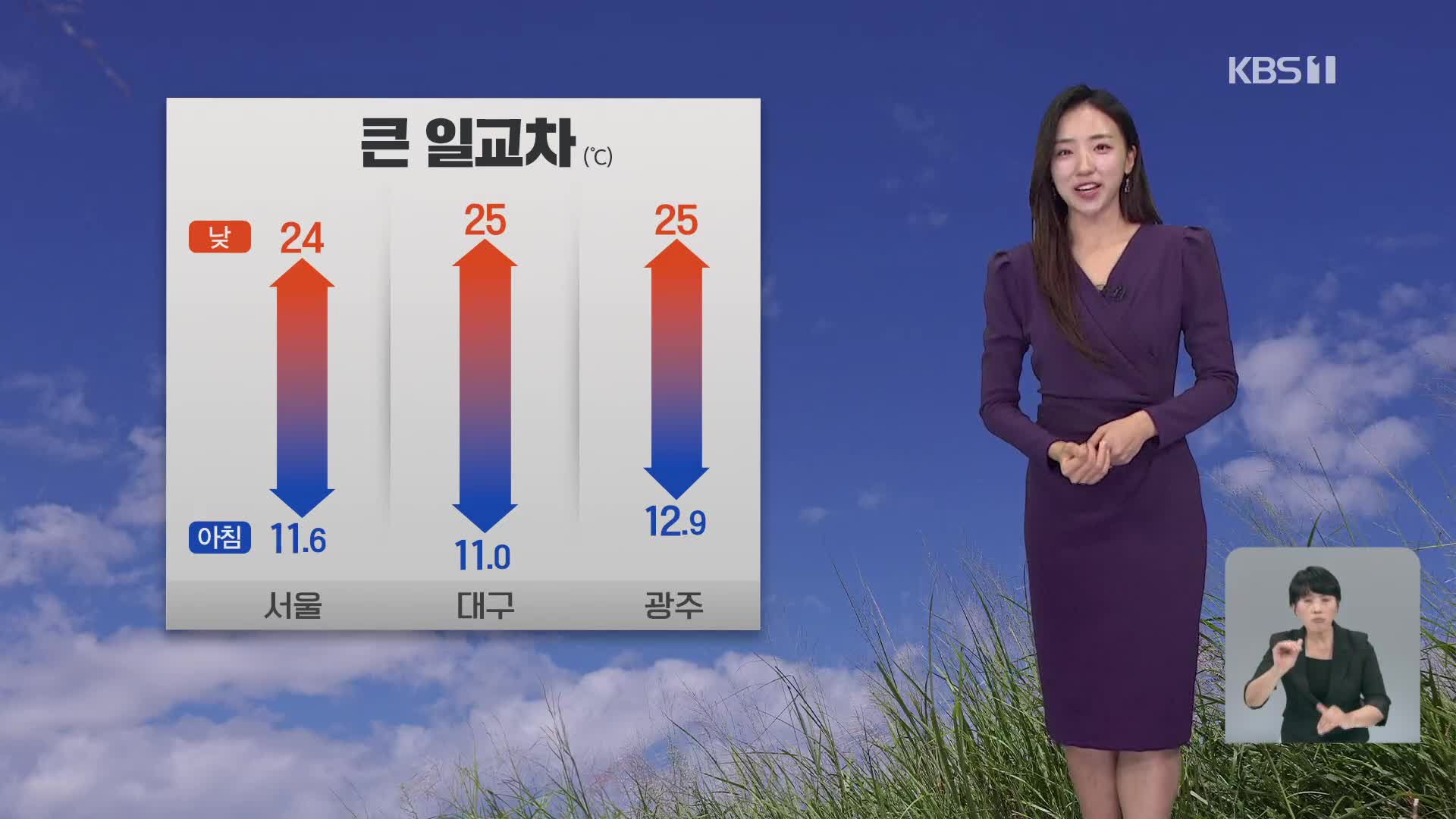 [930 날씨] 완연한 가을, 큰 일교차…일요일 남부 비