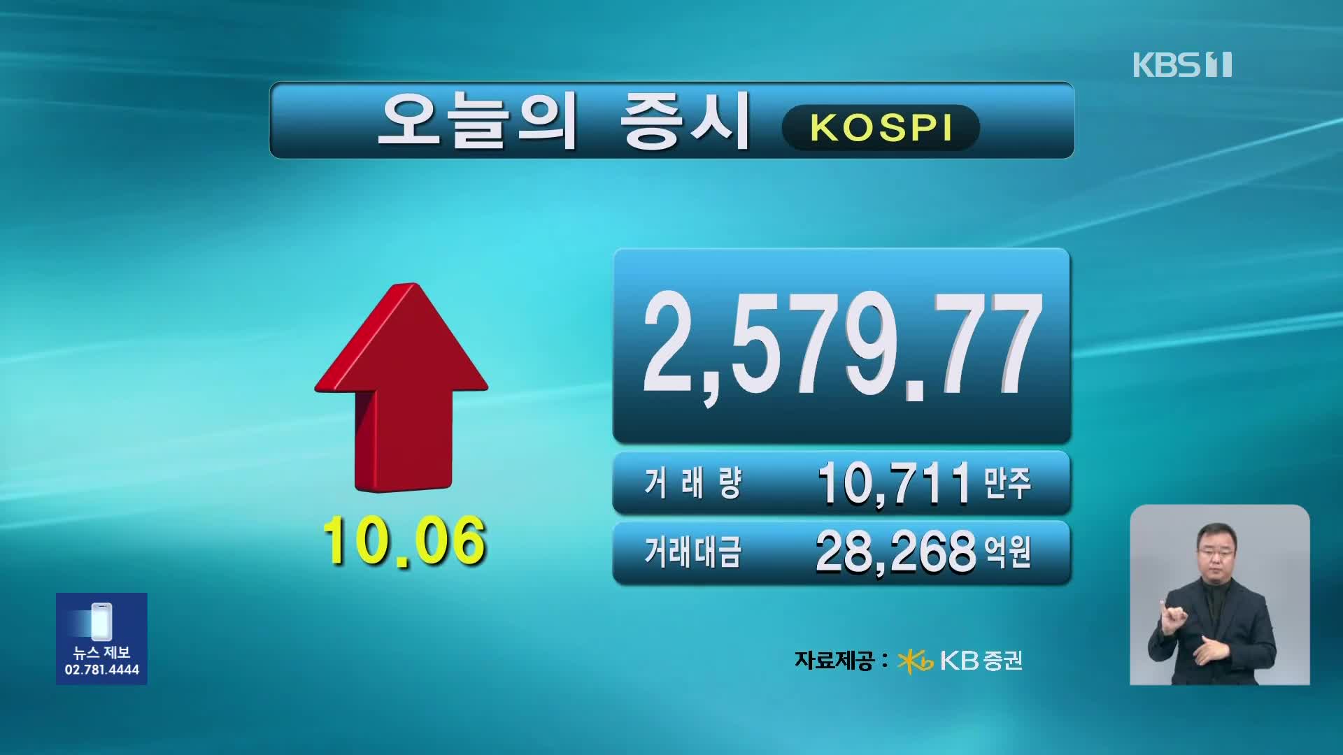 코스피 2,579.77 코스닥 776.50