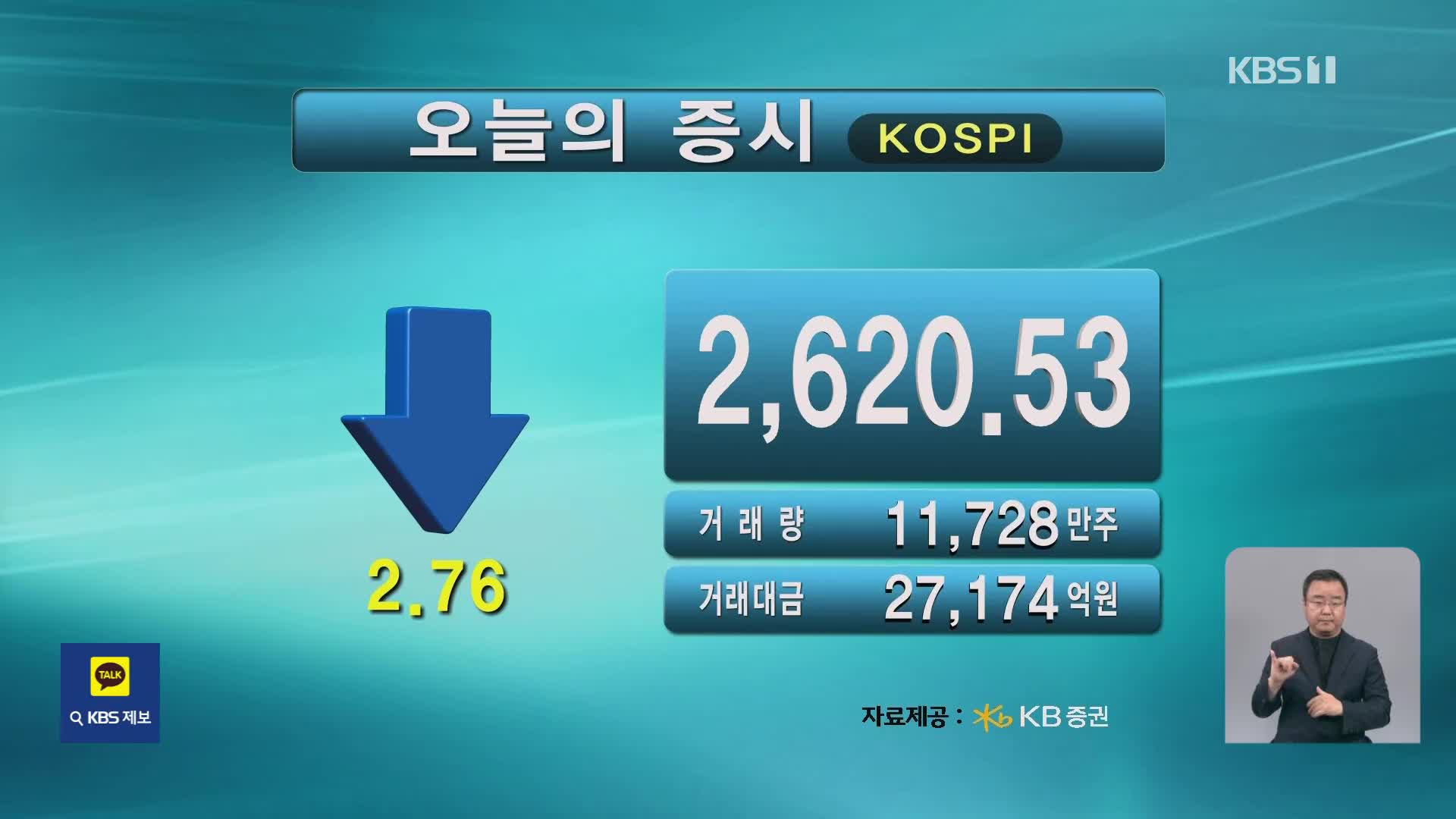 코스피 2,620.53 코스닥 771.35