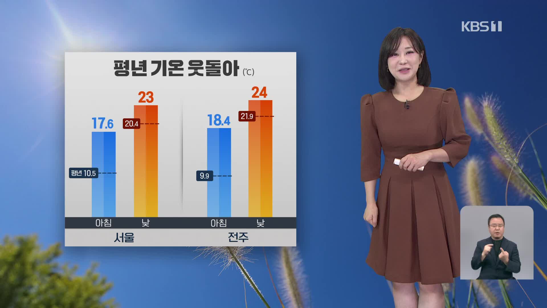 [930 날씨] 오후에 비 점차 그쳐…평년 기온 웃돌아