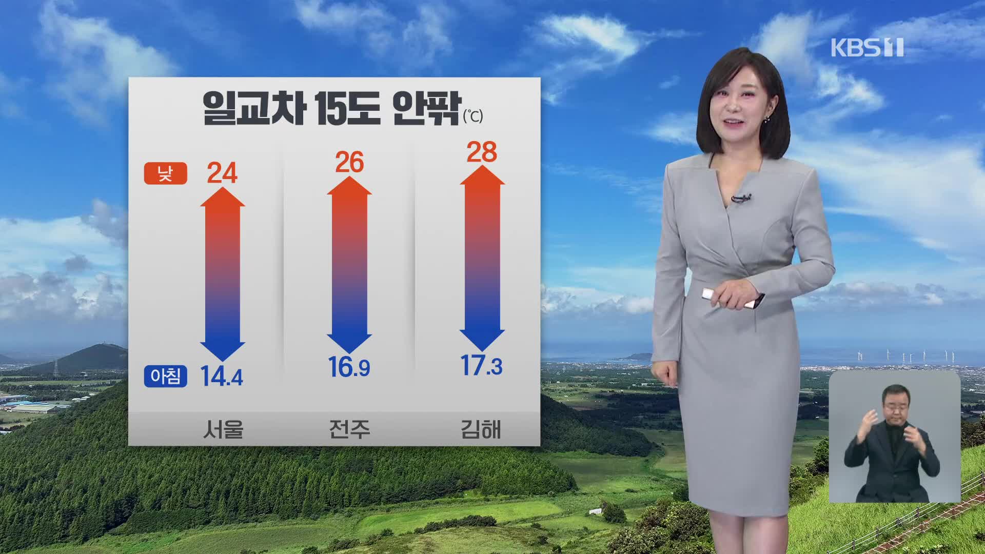 [930 날씨] 내륙, 기온의 일교차 15도 안팎…동해안엔 비