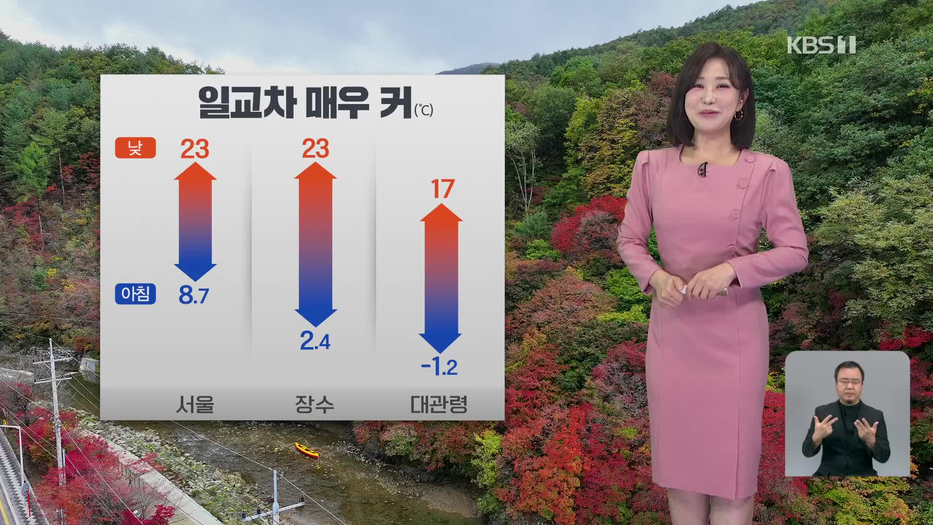 [930 날씨] 오늘, 대체로 맑고 기온 일교차 매우 커