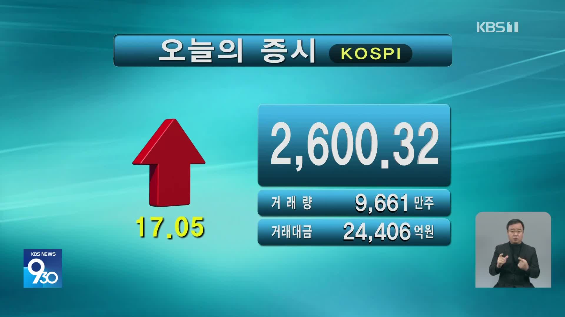 코스피 2,600.32 코스닥 735.03