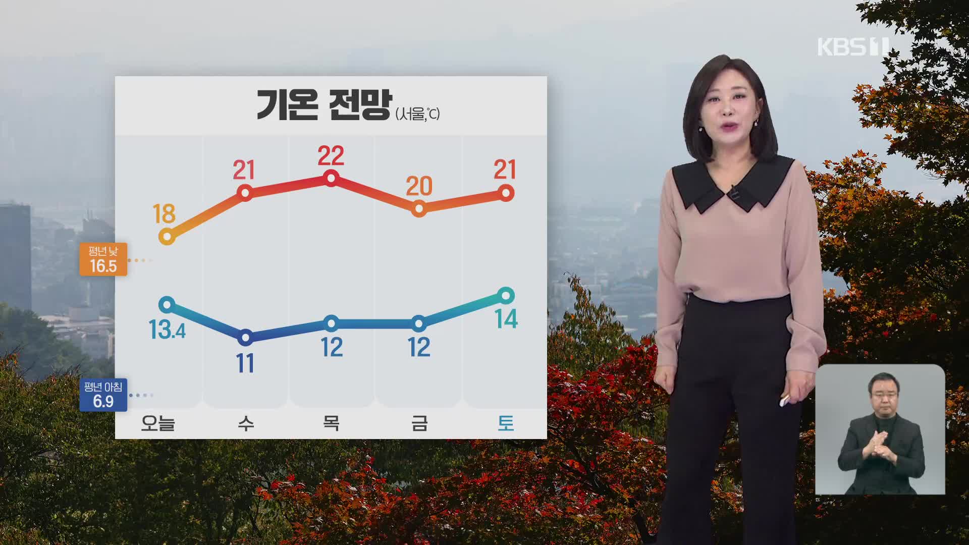 [930 날씨] 전국 흐리고 제주도엔 낮까지 비…남해안·제주 강풍