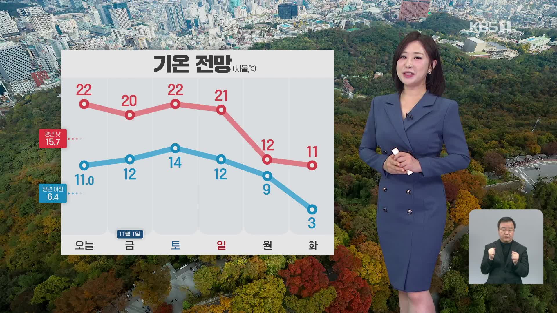 [930 날씨] 오늘, 대체로 맑음…일교차 10도 이상 벌어져