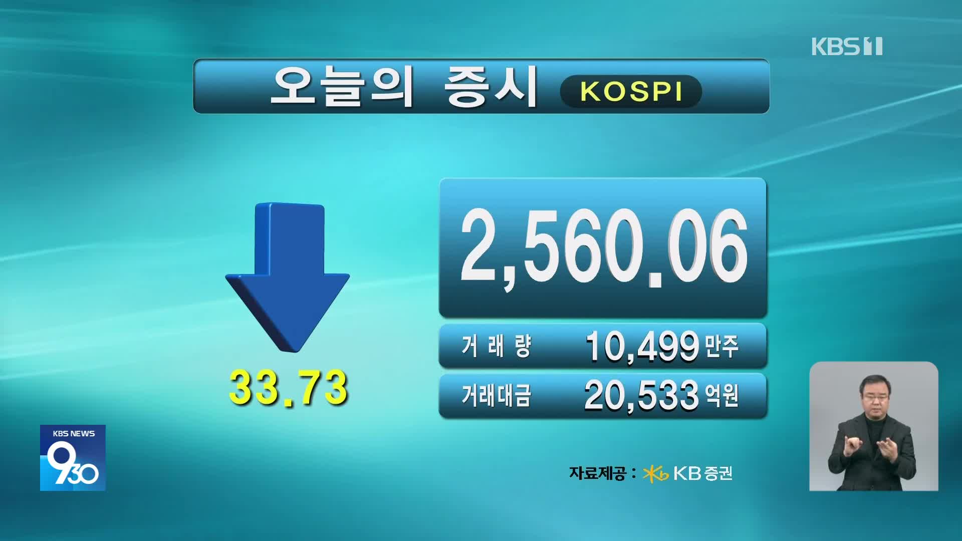 코스피 2,560.06 코스닥 734.35