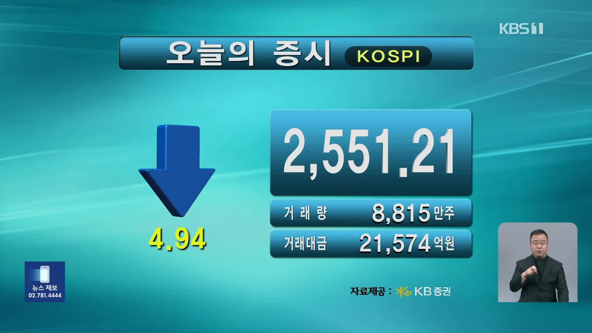 코스피 2,551.21 코스닥 735.09