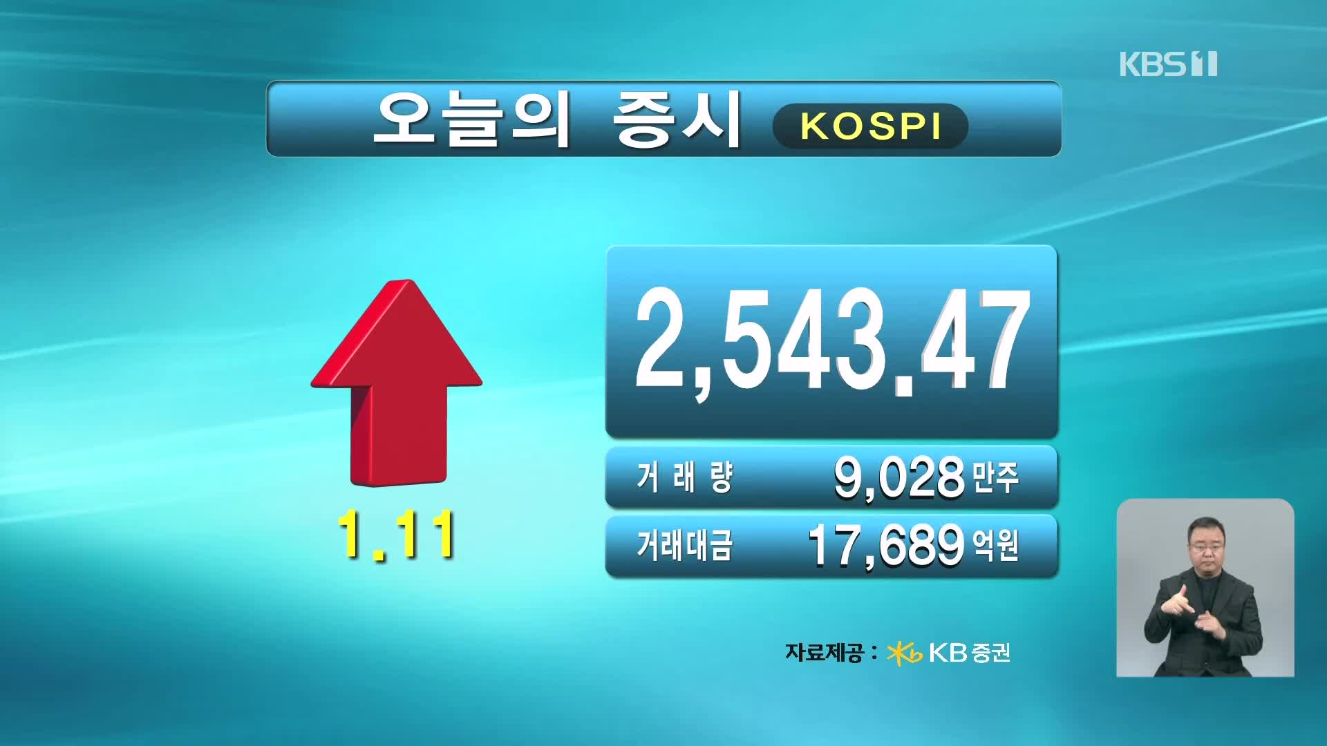 코스피 2,543.47 코스닥 729.90