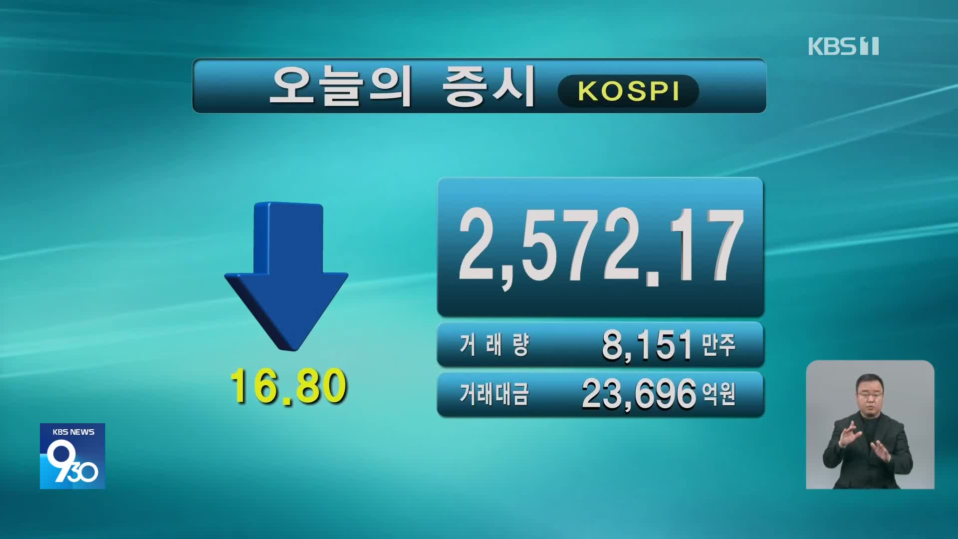 코스피 2,572.17 코스닥 754.00