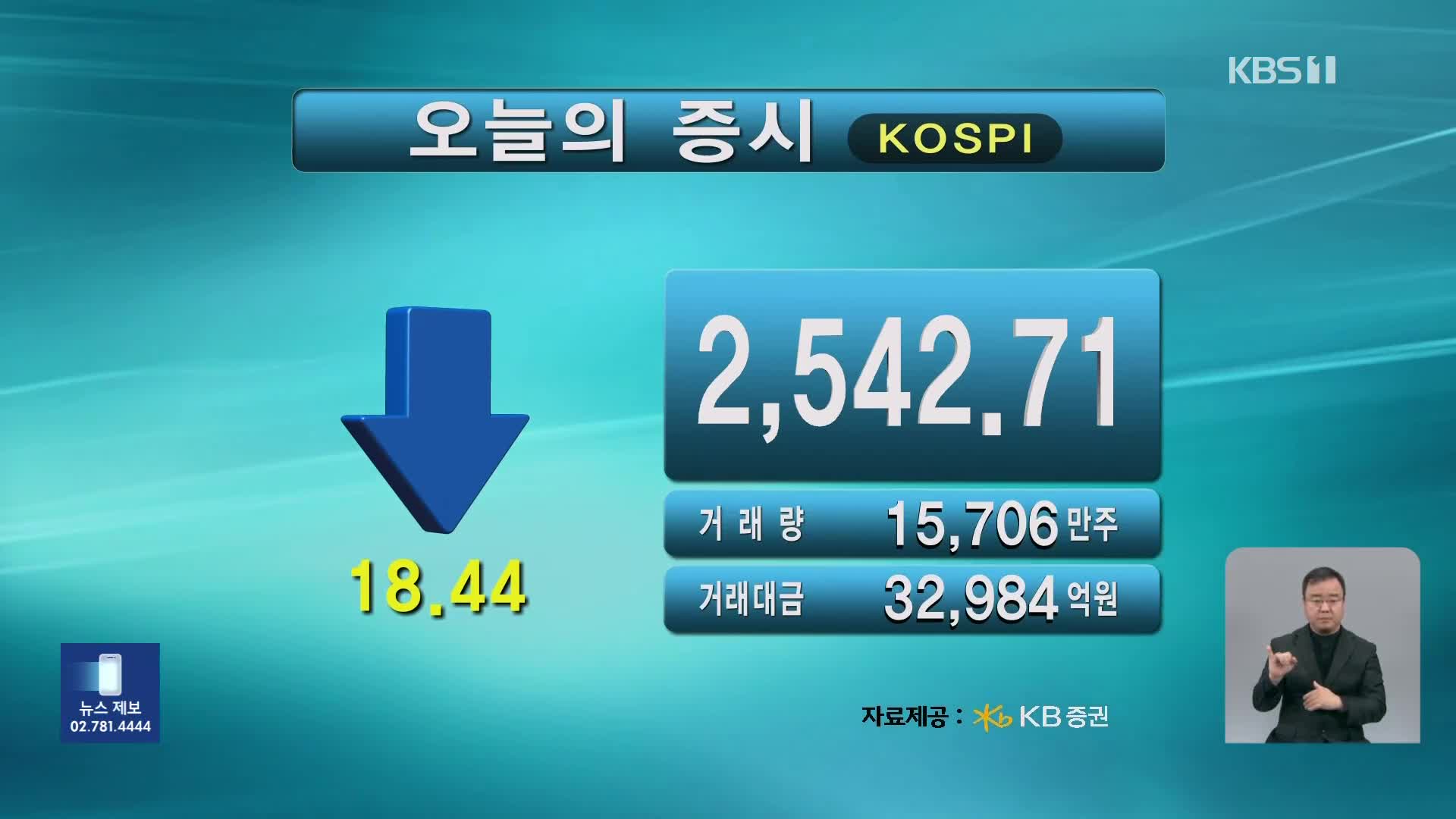 코스피 2,542.71 코스닥 733.46