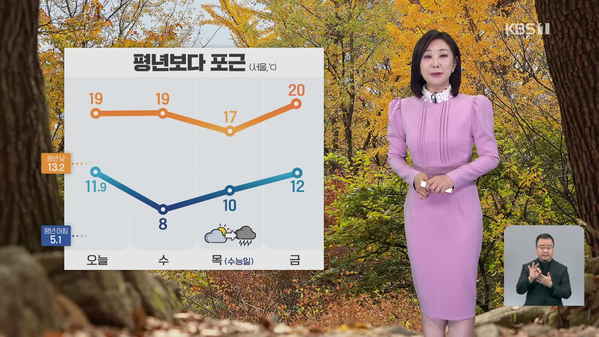 [930 날씨] 기온의 일교차 커…서쪽 지역은 연무 현상