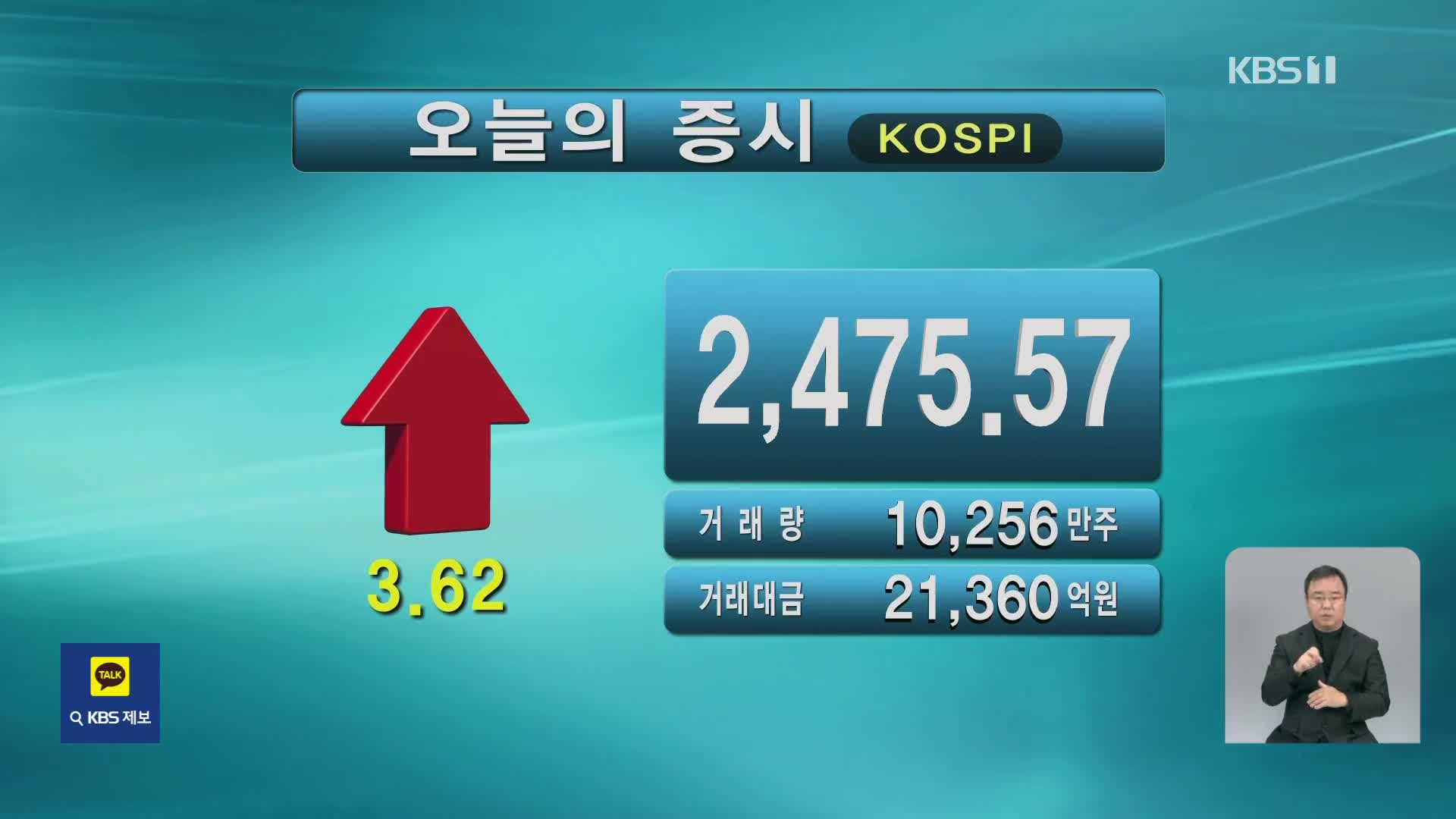 코스피 2,475.57  코스닥 685.37