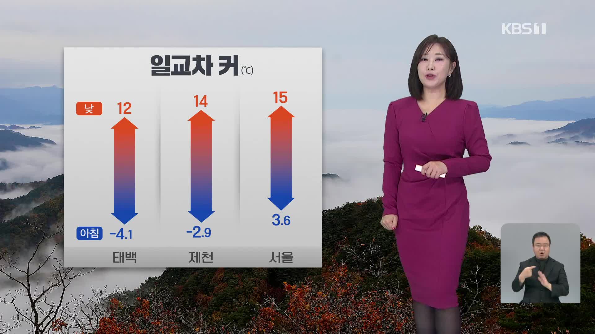 [930 날씨] 기온의 일교차 커…밤에 서해안부터 비 시작