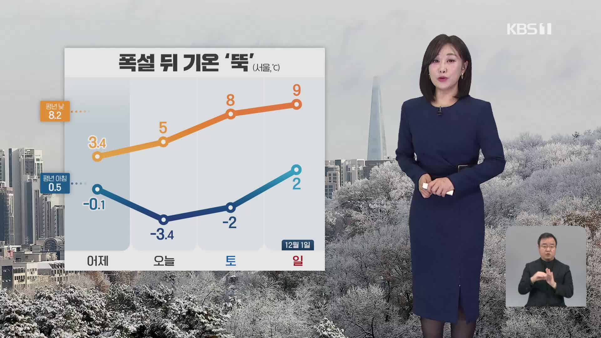 [930 날씨] 폭설 뒤 추워져…오후부터 전국 곳곳에 또 눈