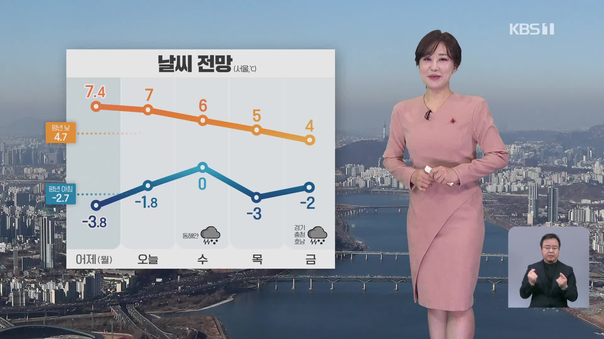 [930 날씨] 동해안 대기 건조…오늘부터 평년 기온 웃돌아