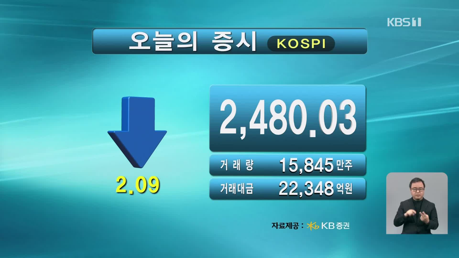 코스피 2,480.03 코스닥 689.19