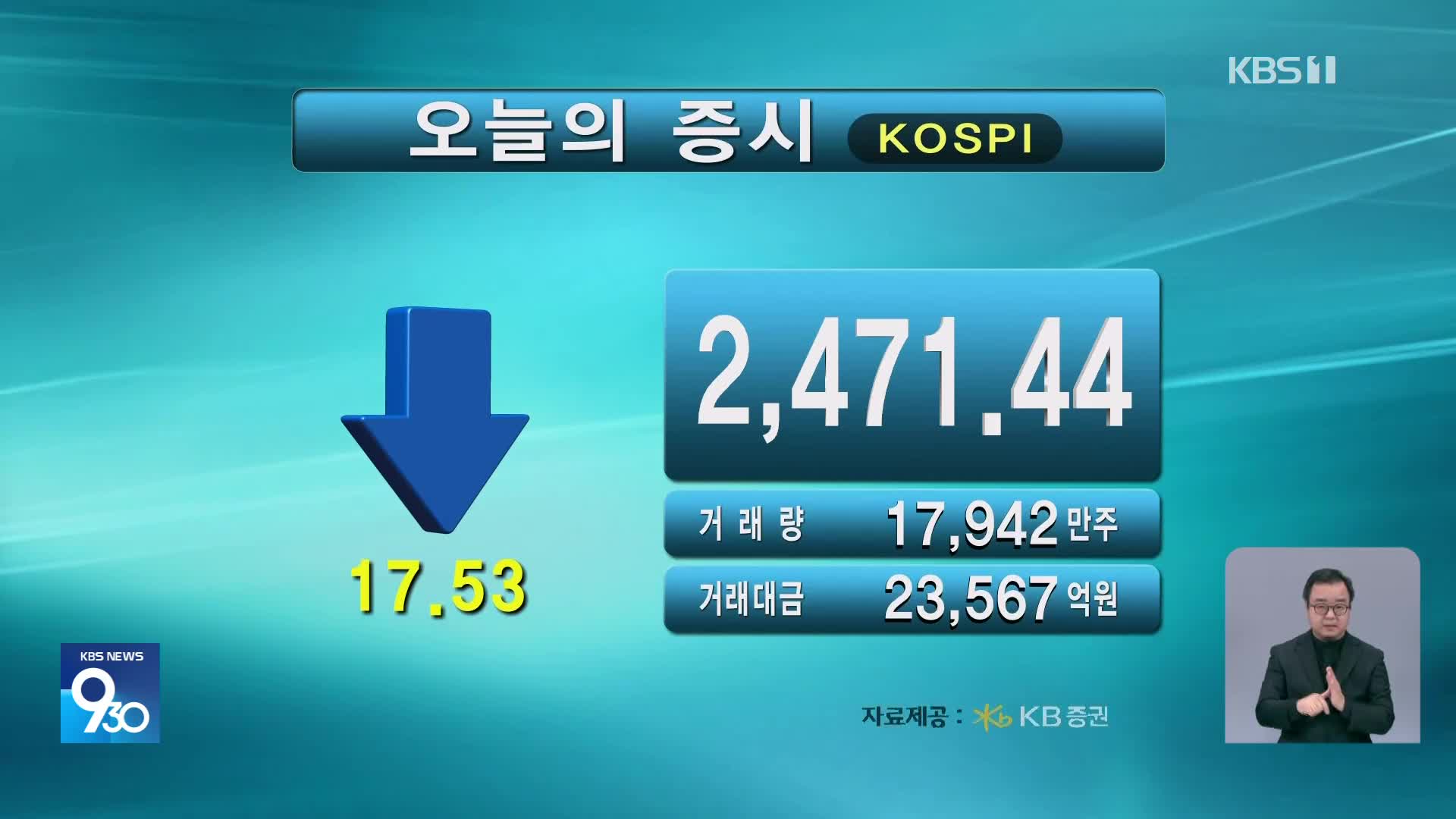 코스피 2,471.44 코스닥 694.67