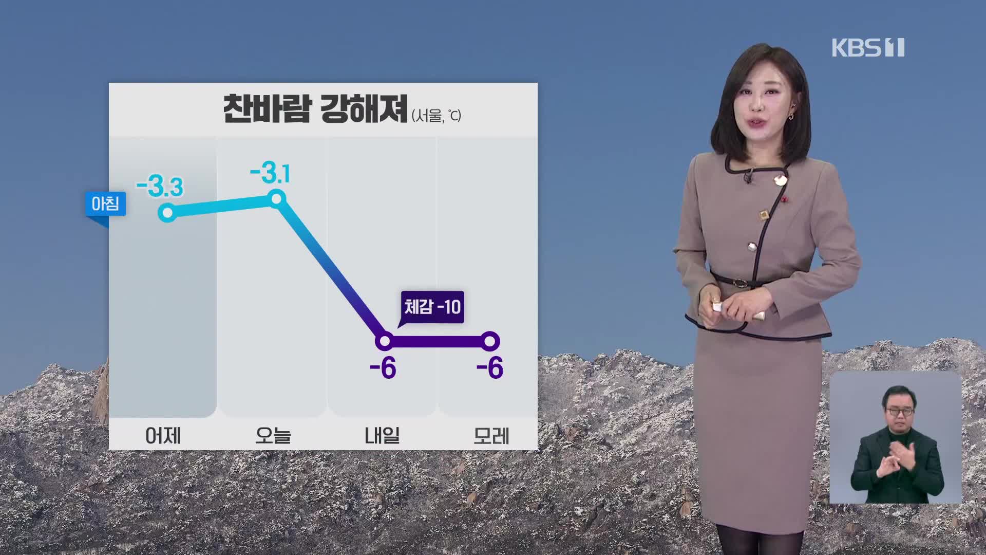 [930 날씨] 밤부터 충남 서해안·호남 서부에 눈…내일 기온 뚝