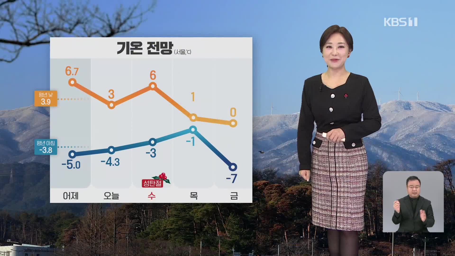 [930 날씨] 크리스마스 이브 추워요…동해안 대기 건조