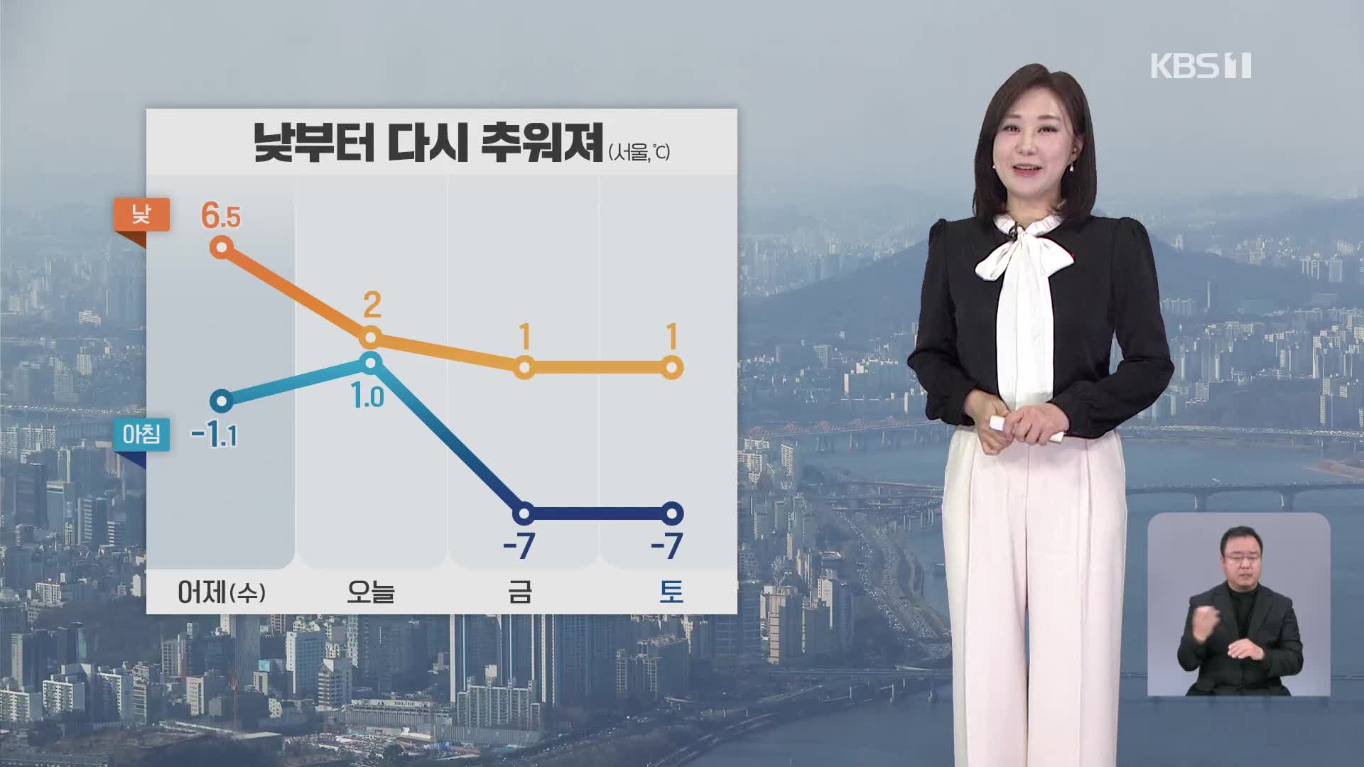 [930 날씨] 낮부터 다시 추워져…동해안 건조에 강풍특보까지