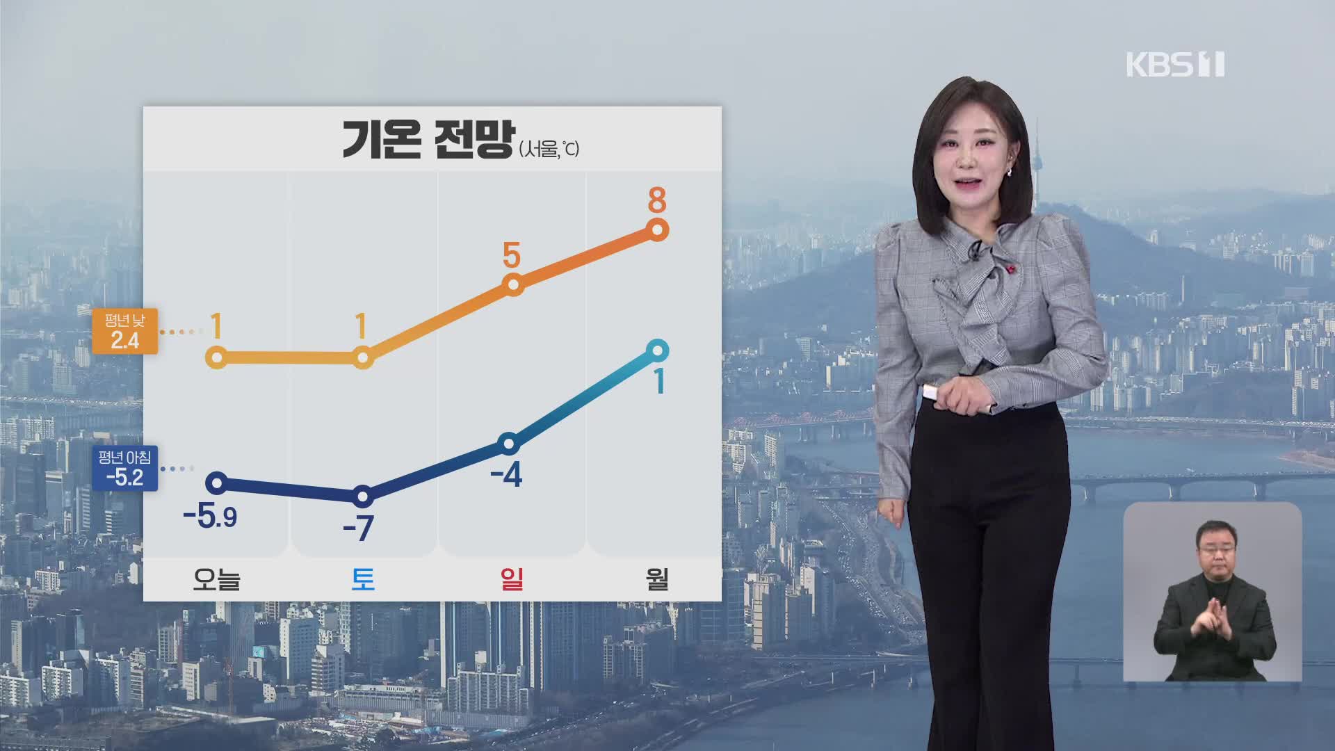 [930 날씨] 다시 추워져…충남·호남에는 많은 눈