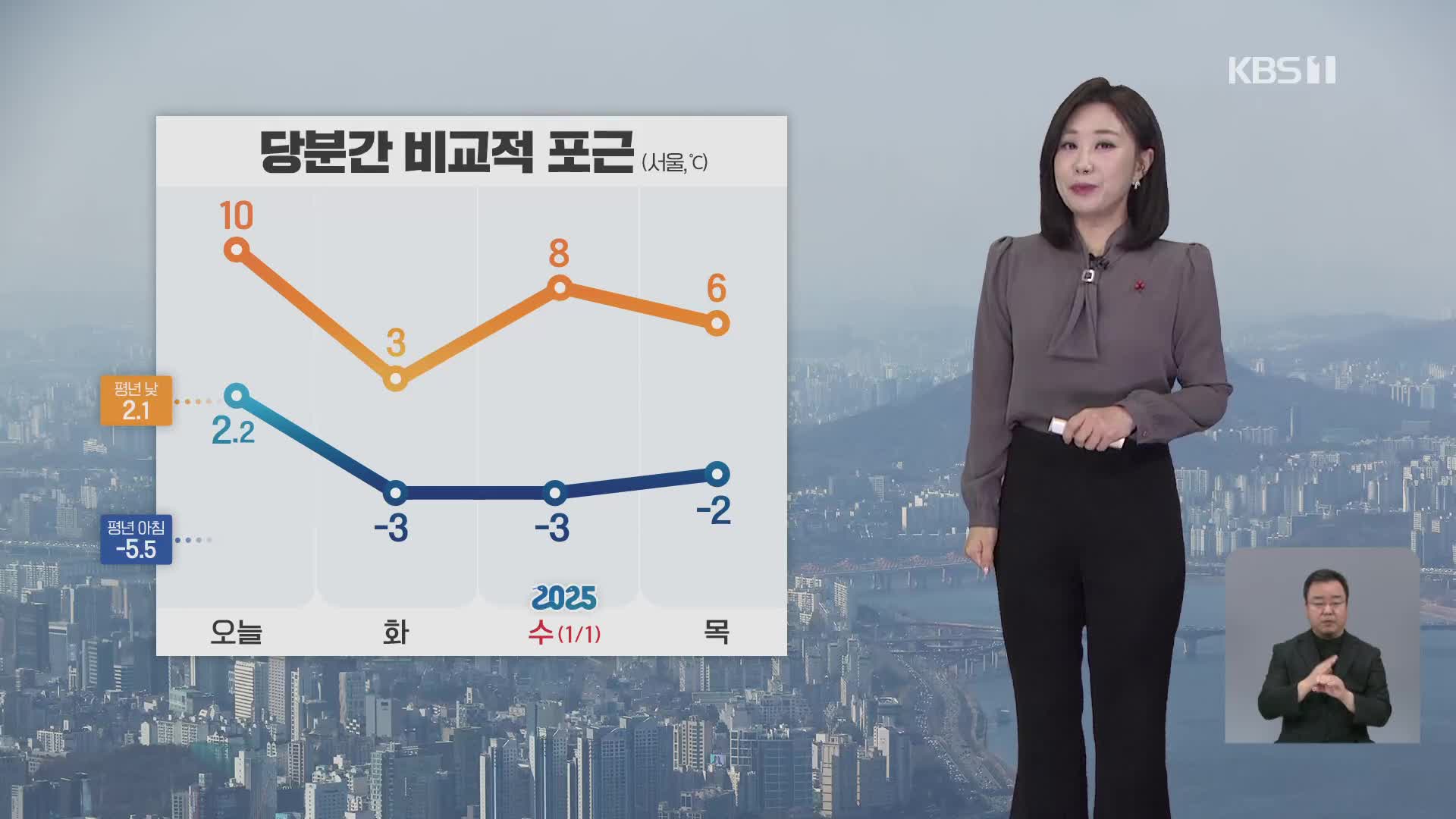 [930 날씨] 오늘, 포근한 날씨…동해안 건조주의보에 강풍까지