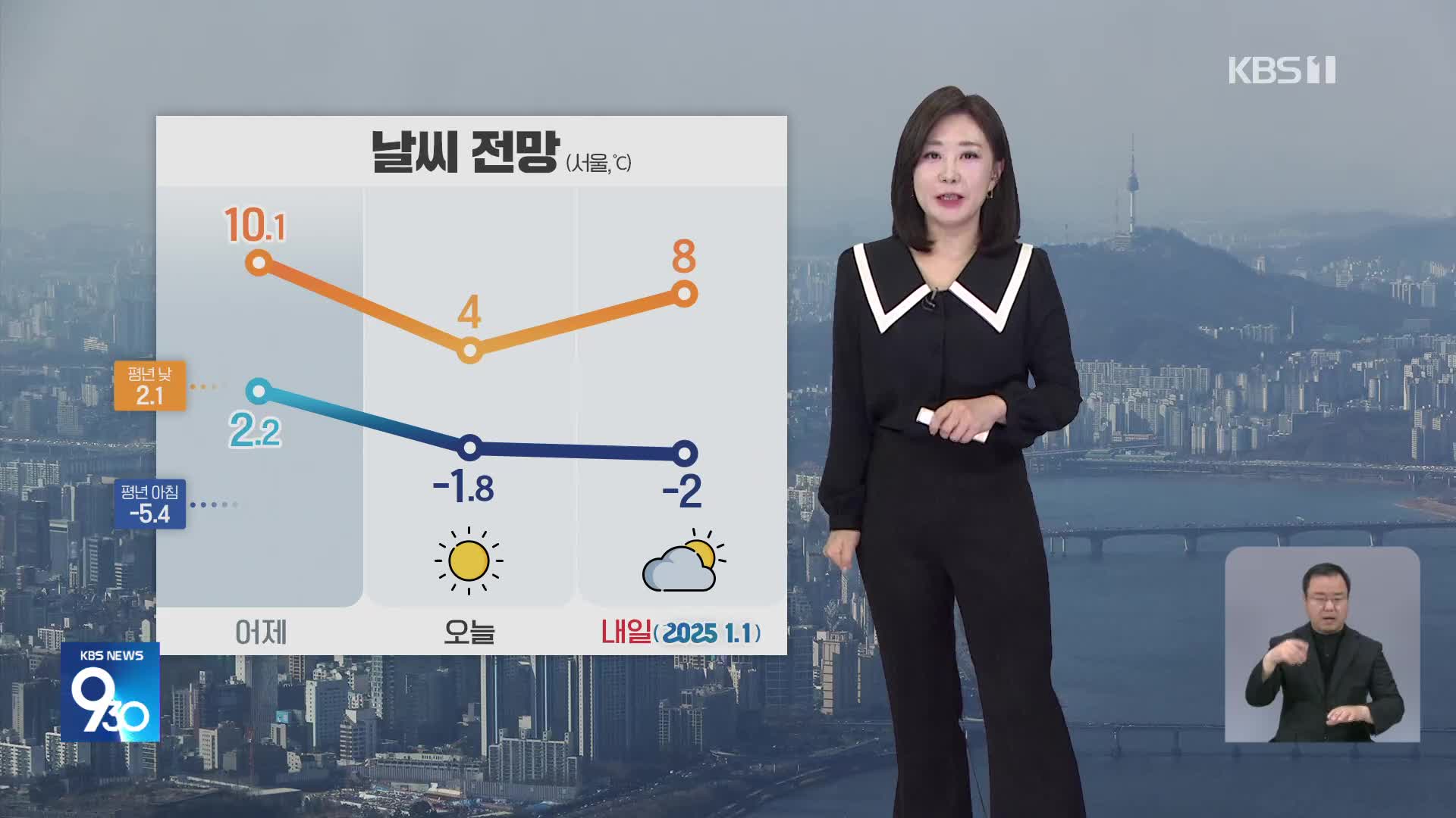 [930 날씨] 어제보다 추워…동해안 건조한 날씨 계속