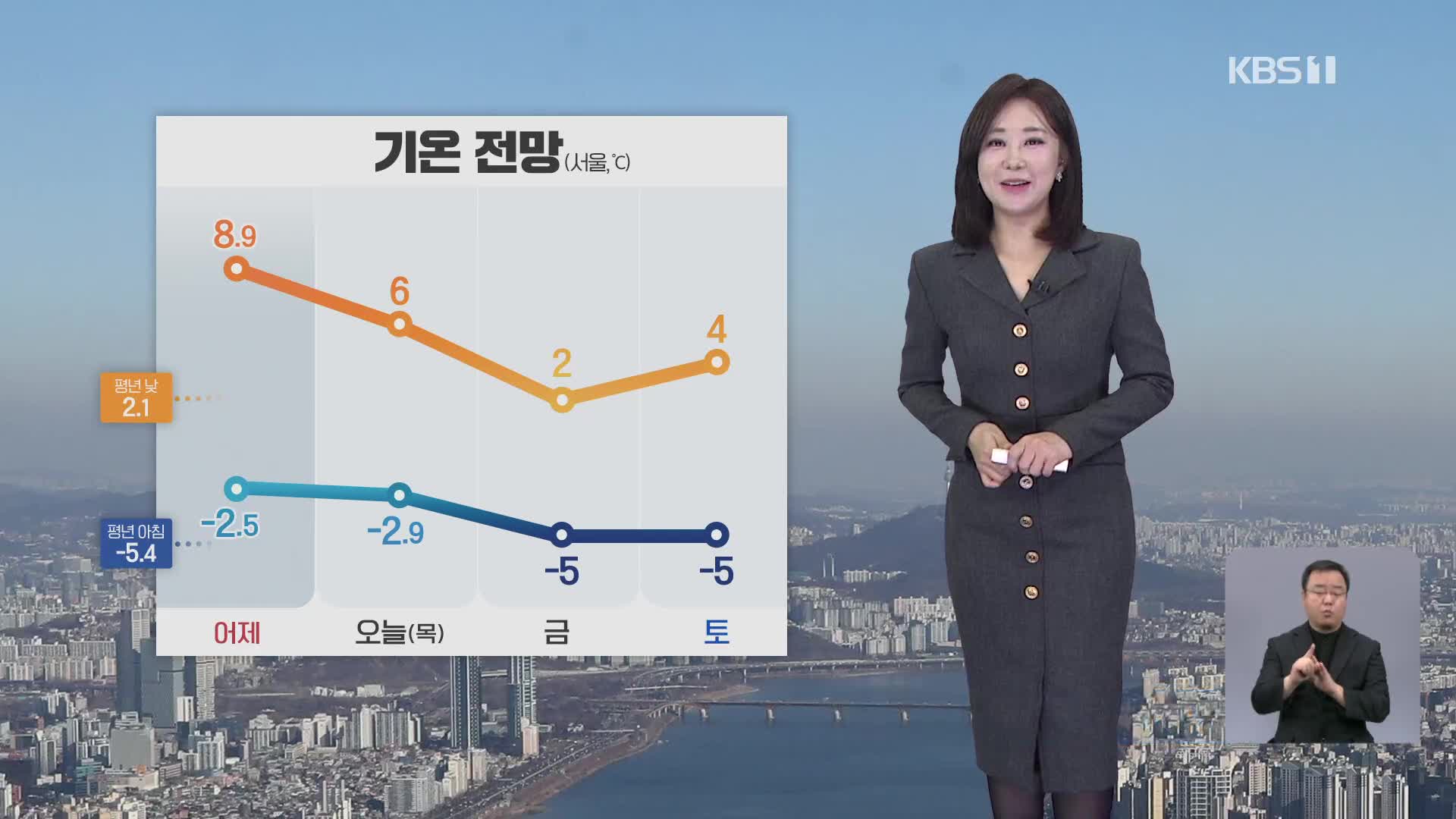 [930 날씨] 전국 맑다가 구름 많아져…내일부터 추워져