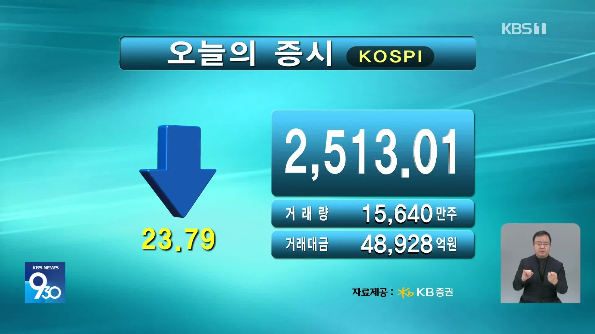 코스피 2,513.01 코스닥 725.61