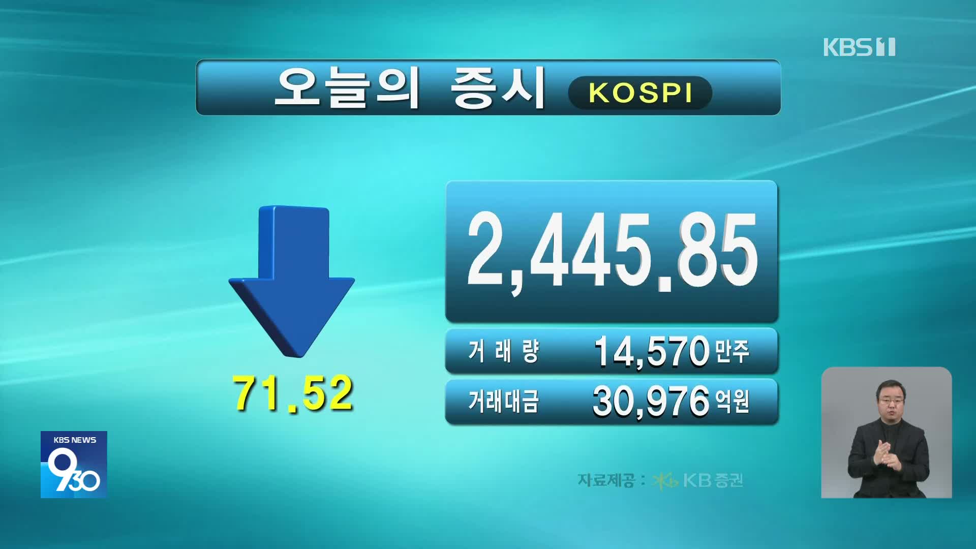 코스피 2,445.85 코스닥 705.99