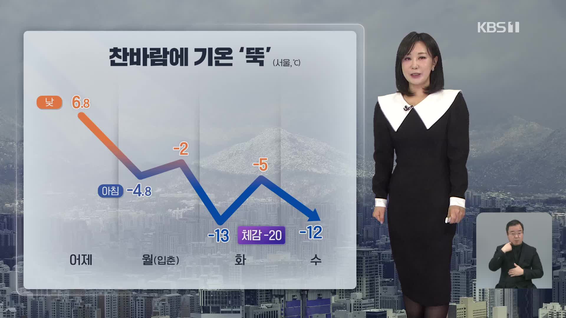 [930 날씨] ‘입춘 한파’ 시작…모레까지 서해안 많은 눈