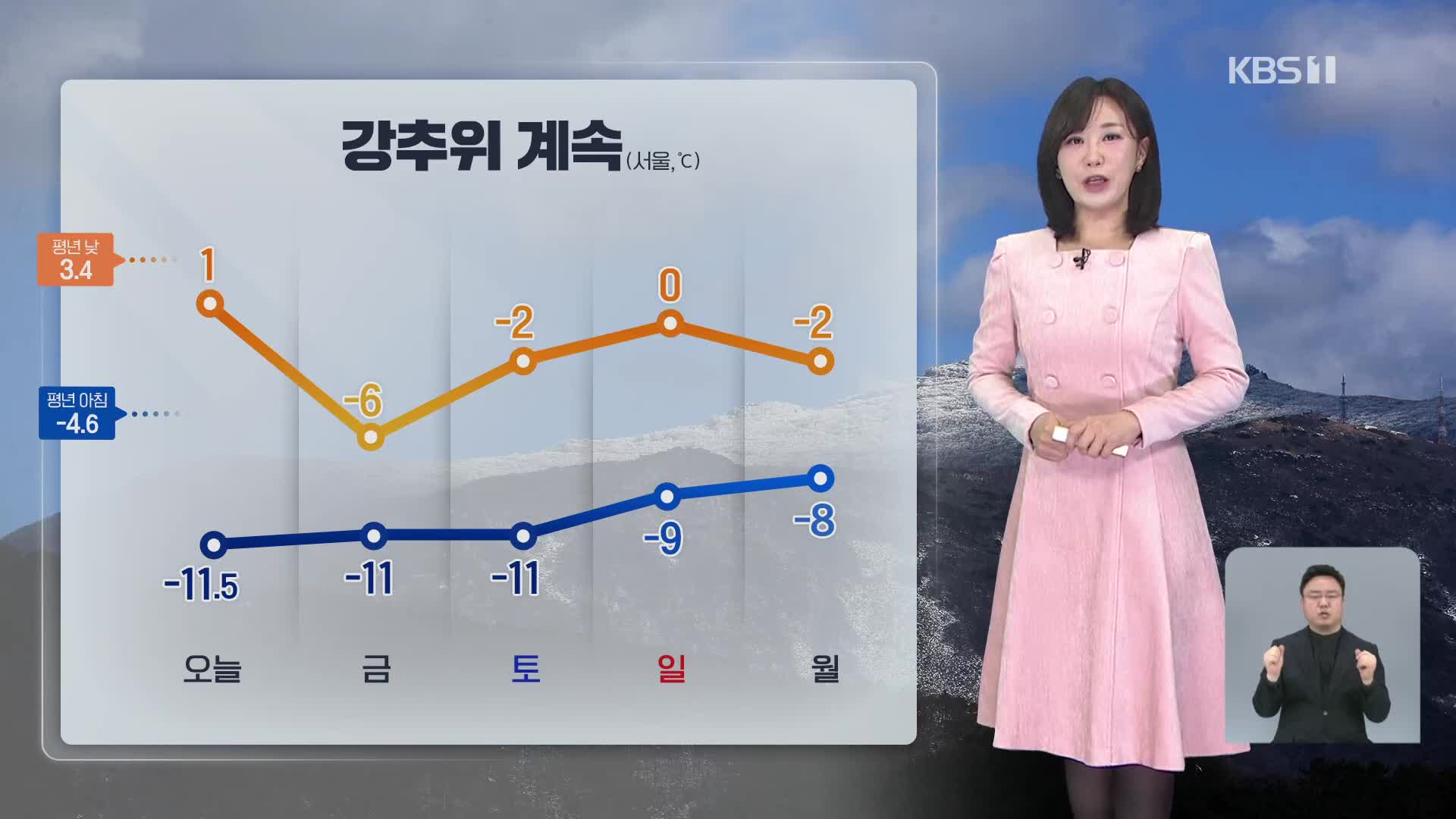 [930 날씨] 오늘 오후~내일 오전 전국 대부분 눈…강추위 계속