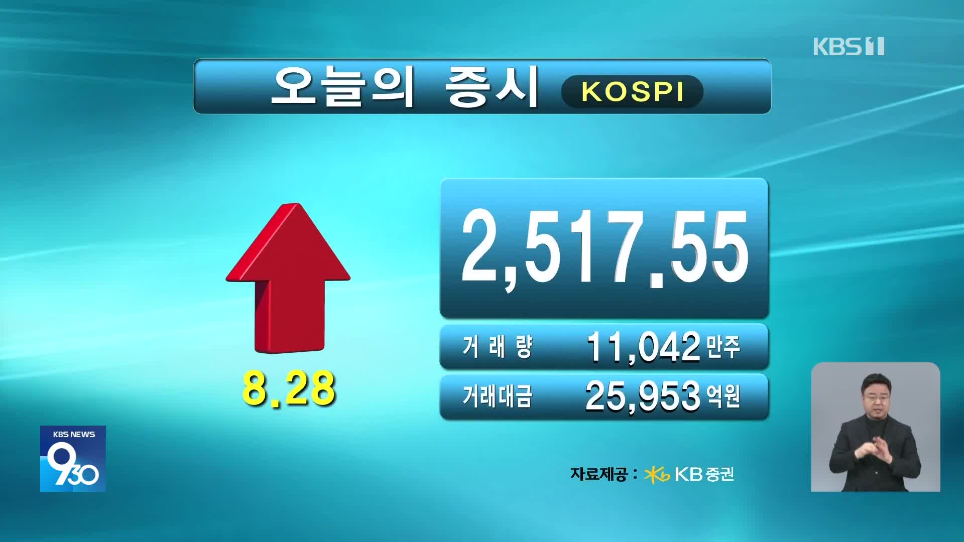 코스피 2,517.55 코스닥 737.40